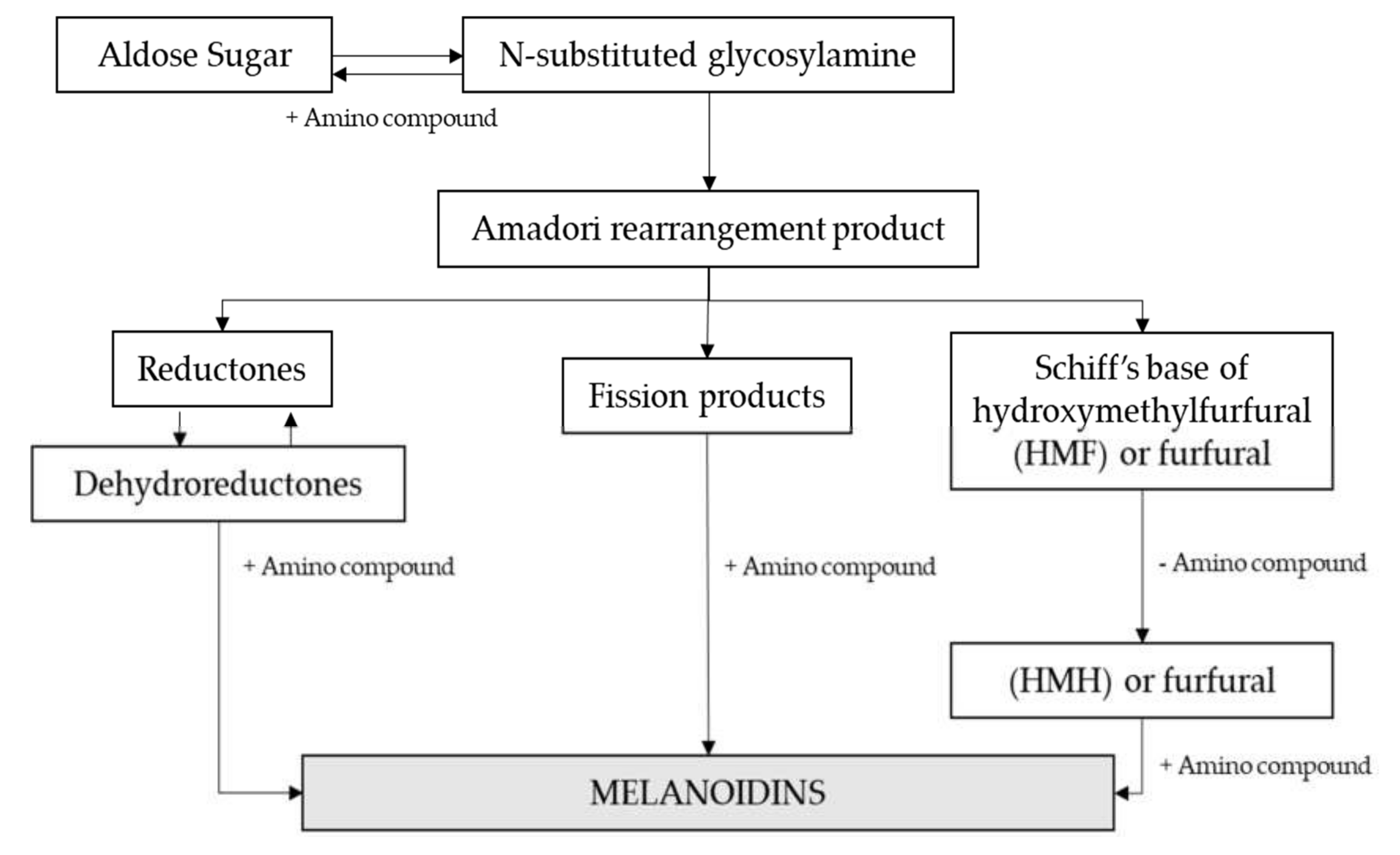 Biomolecules 10 00400 g005