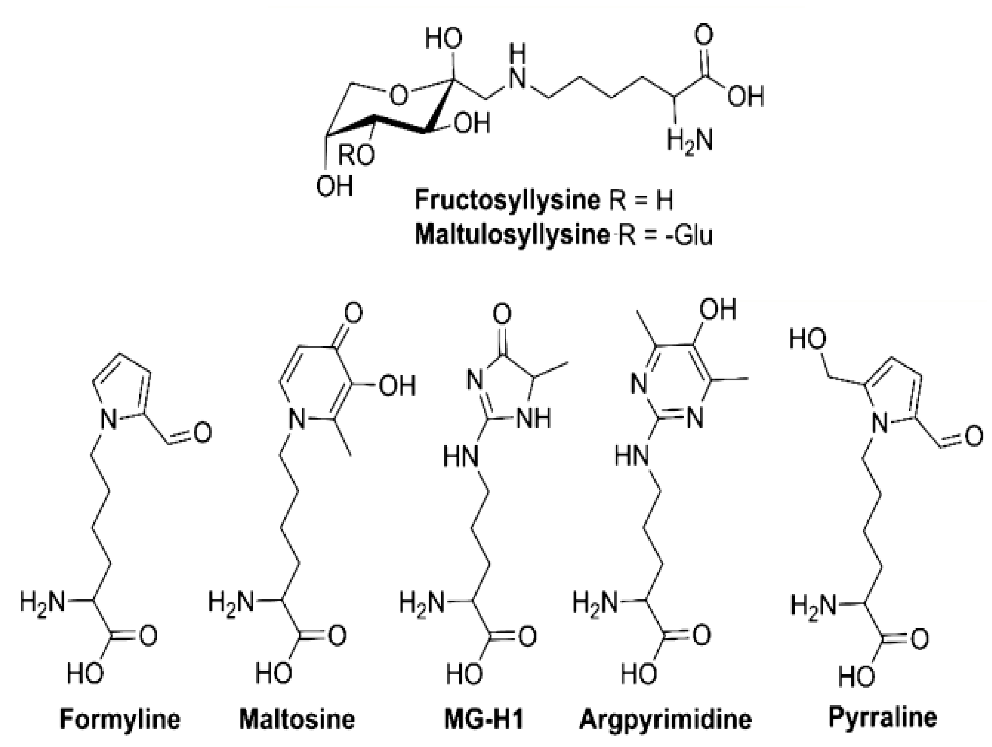 Biomolecules 10 00400 g006