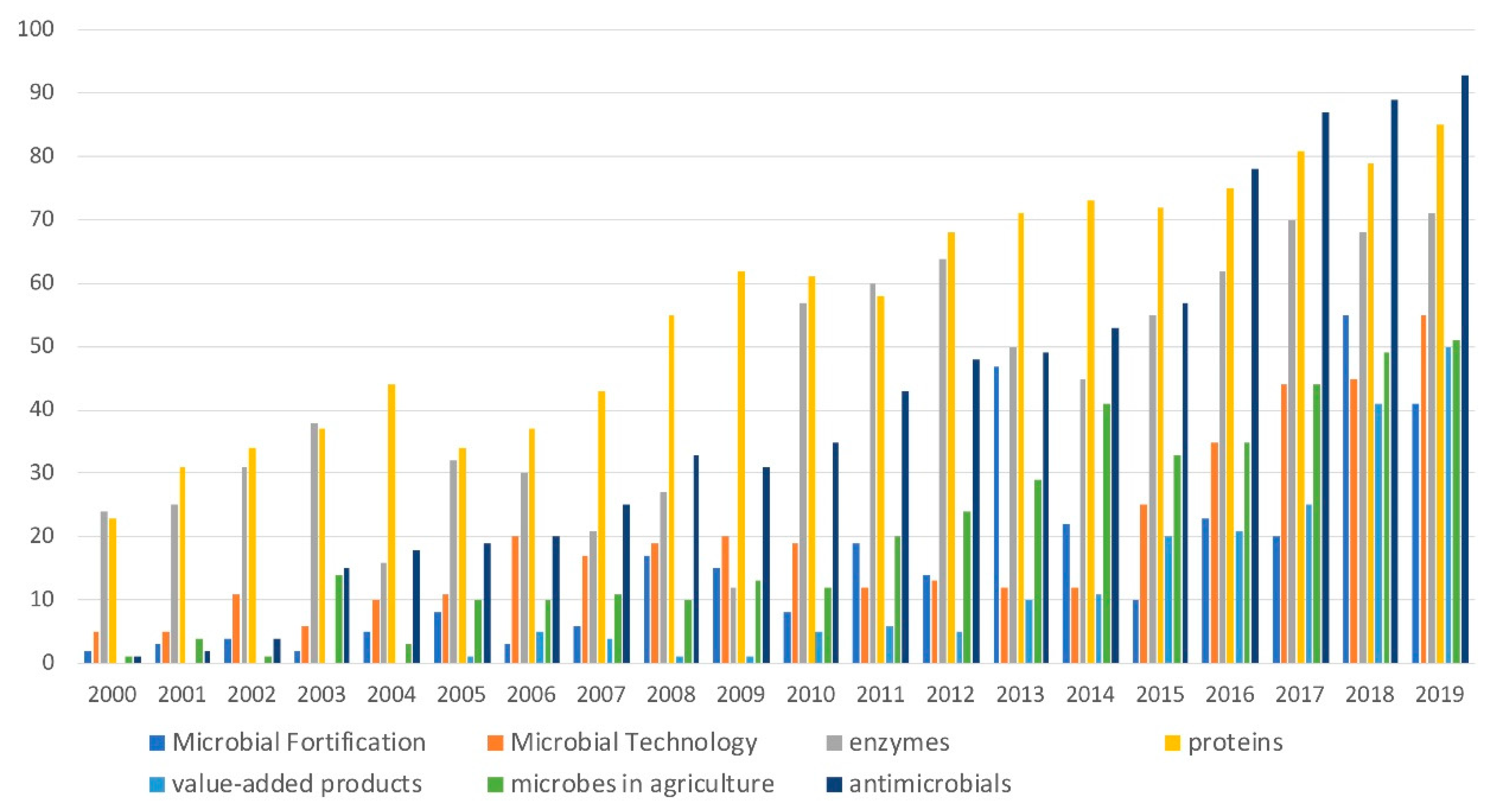 Biomolecules 10 00401 g001