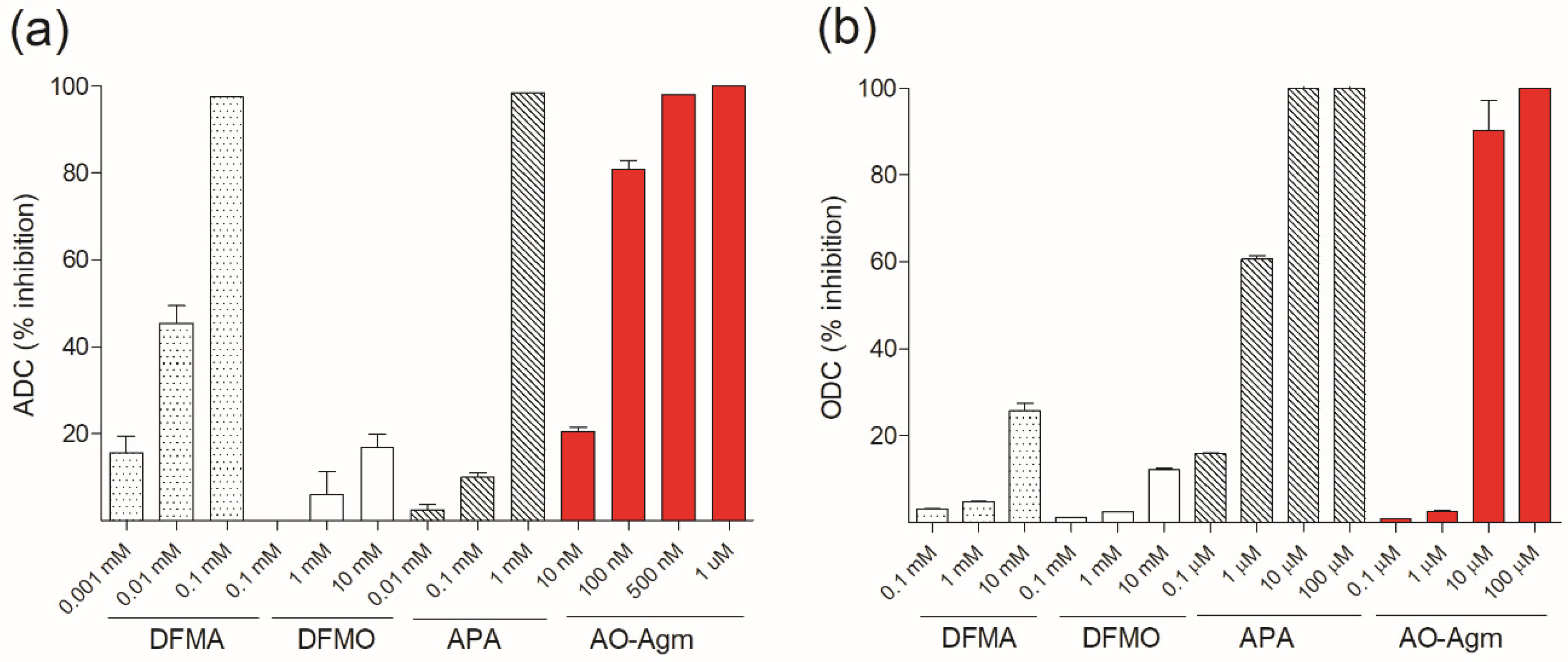 Biomolecules 10 00406 g003 Biomolecules 10 00406 g003