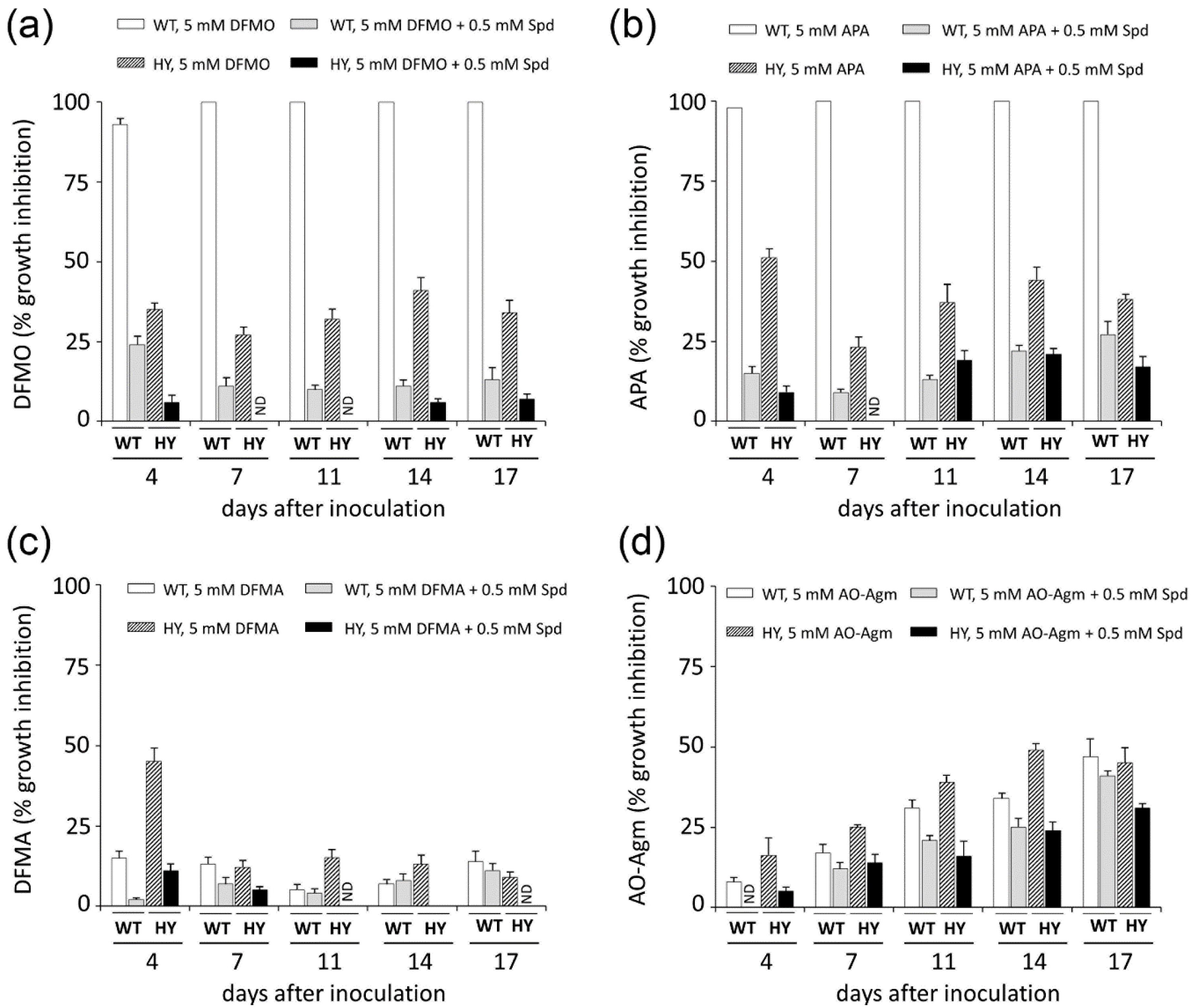 Biomolecules 10 00406 g004 Biomolecules 10 00406 g004