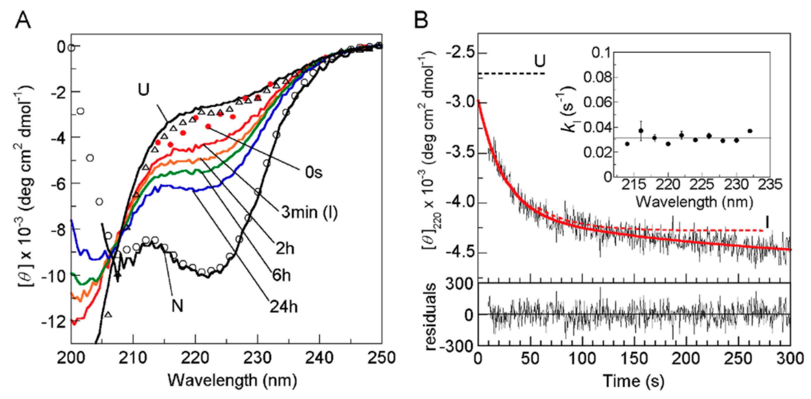 Biomolecules 10 00407 g003