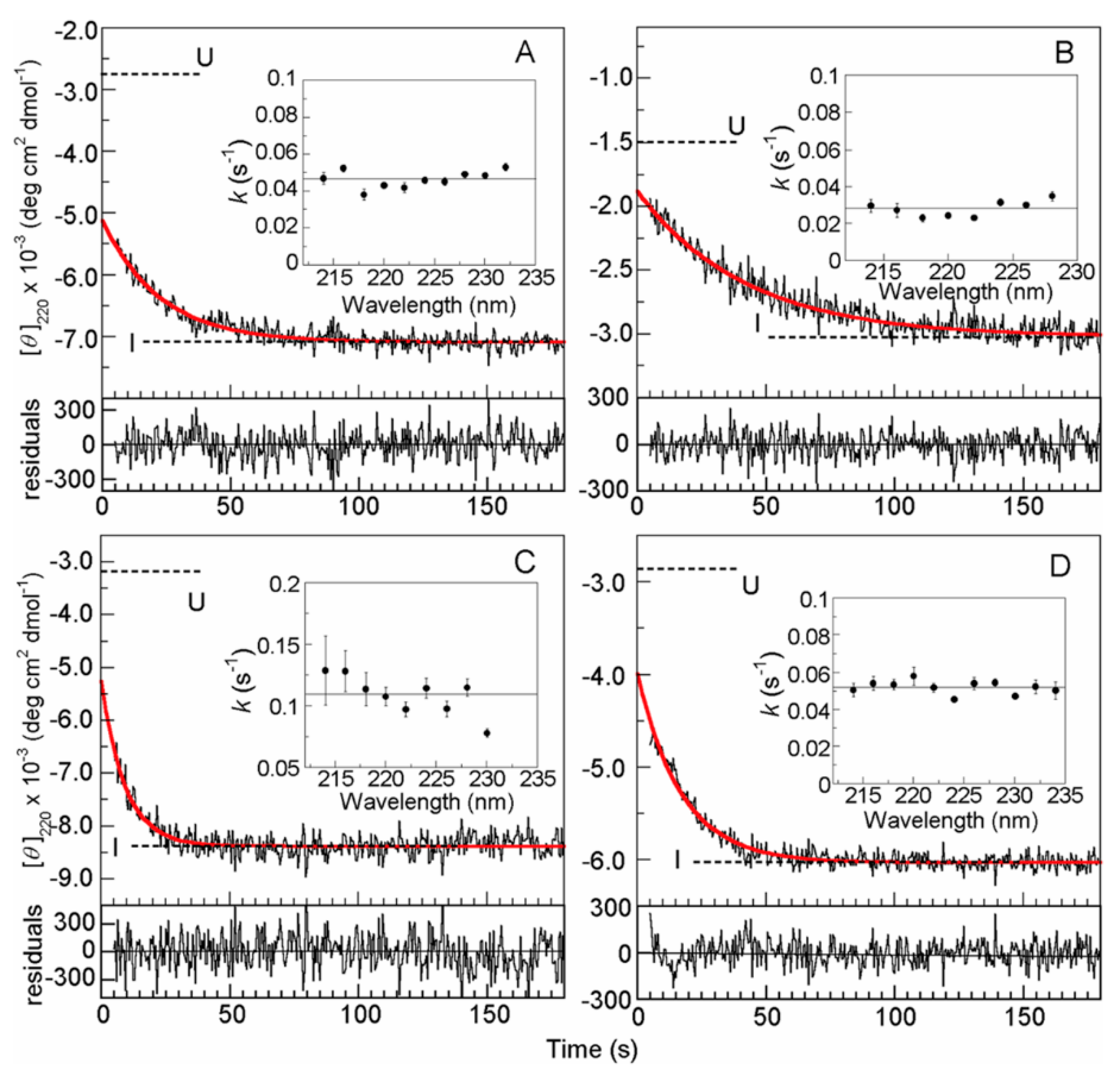 Biomolecules 10 00407 g004