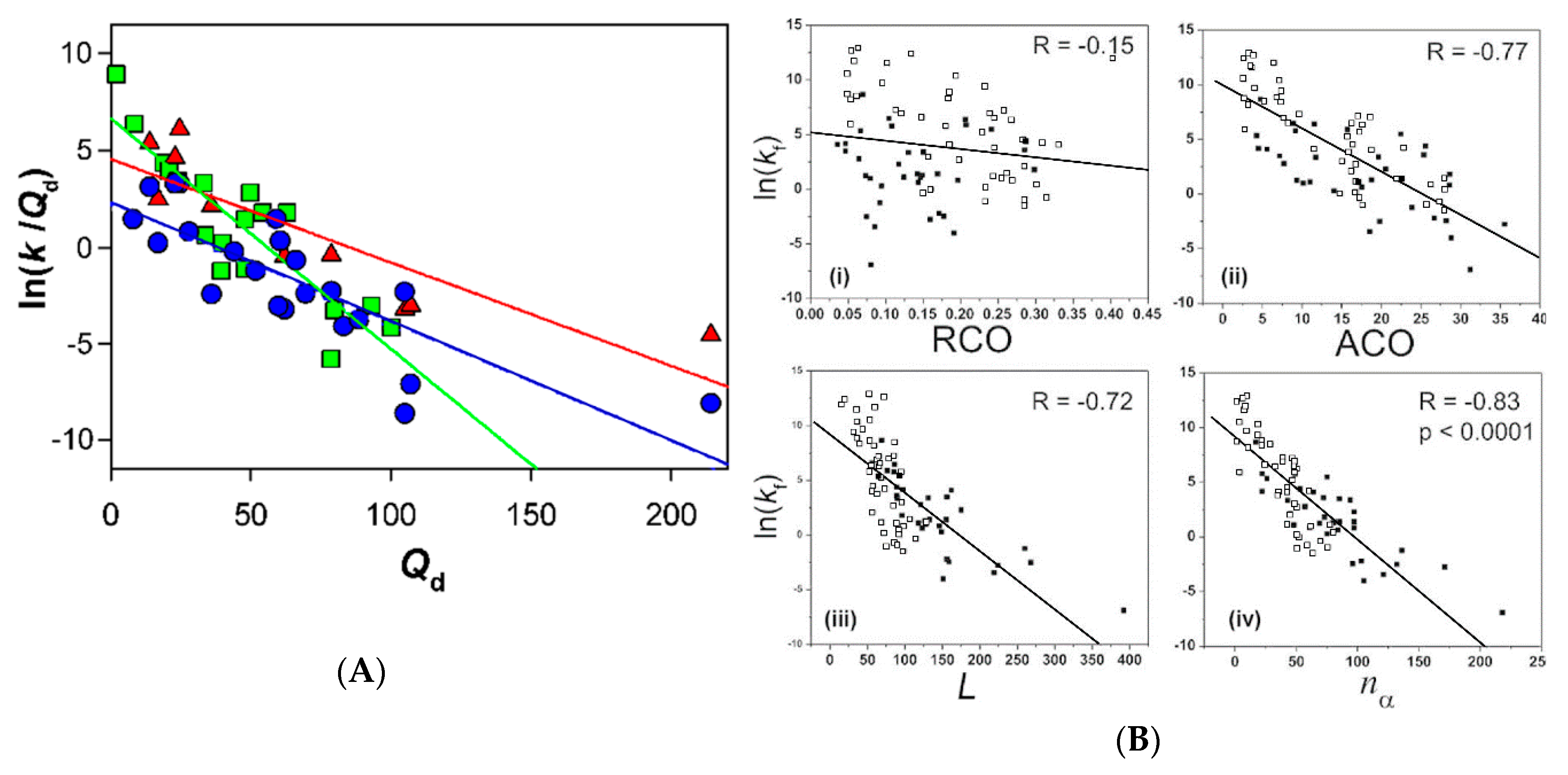 Biomolecules 10 00407 g005