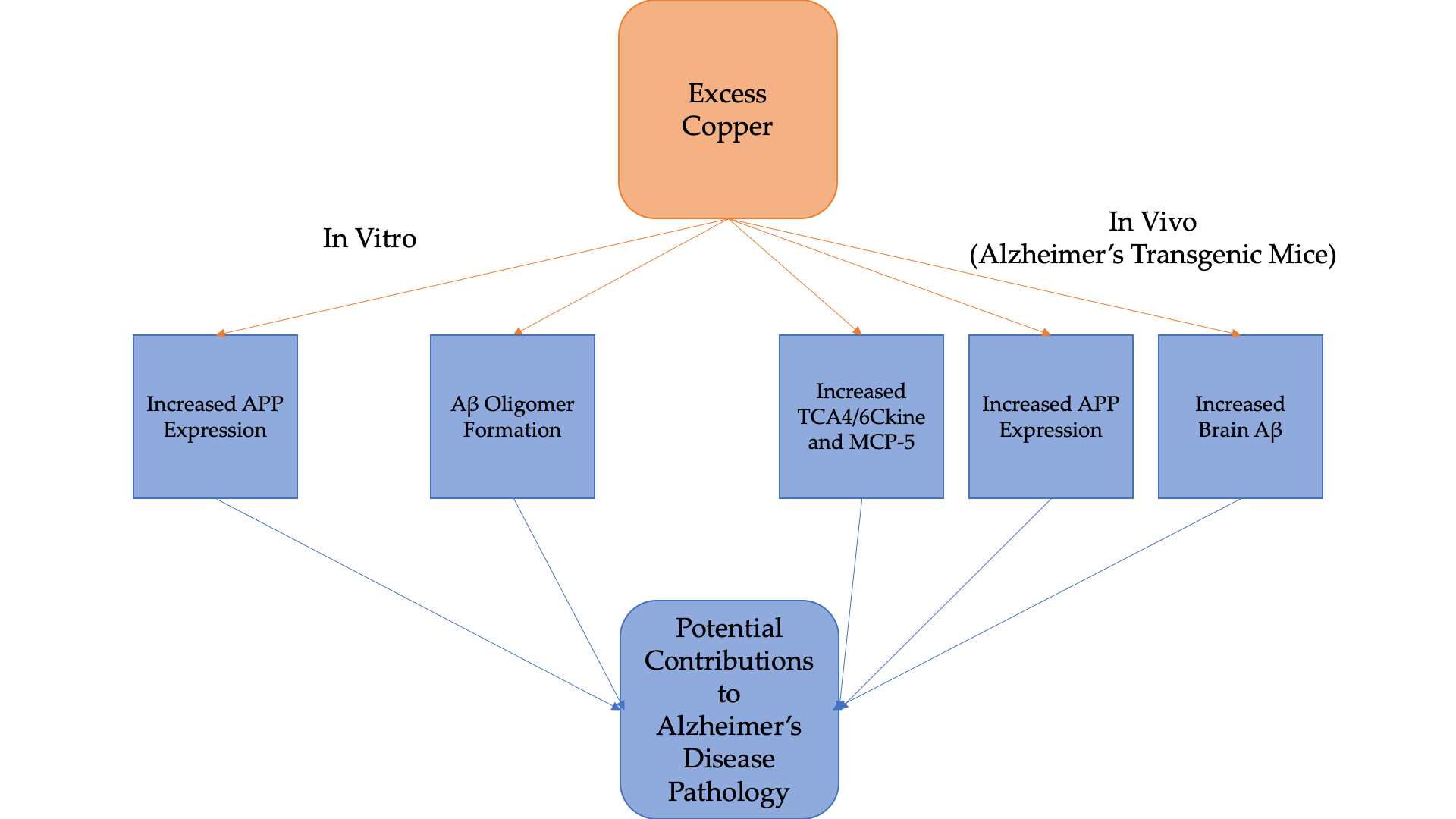 Biomolecules Free Full Text A Preliminary Study Of Cu Exposure Images, Photos, Reviews