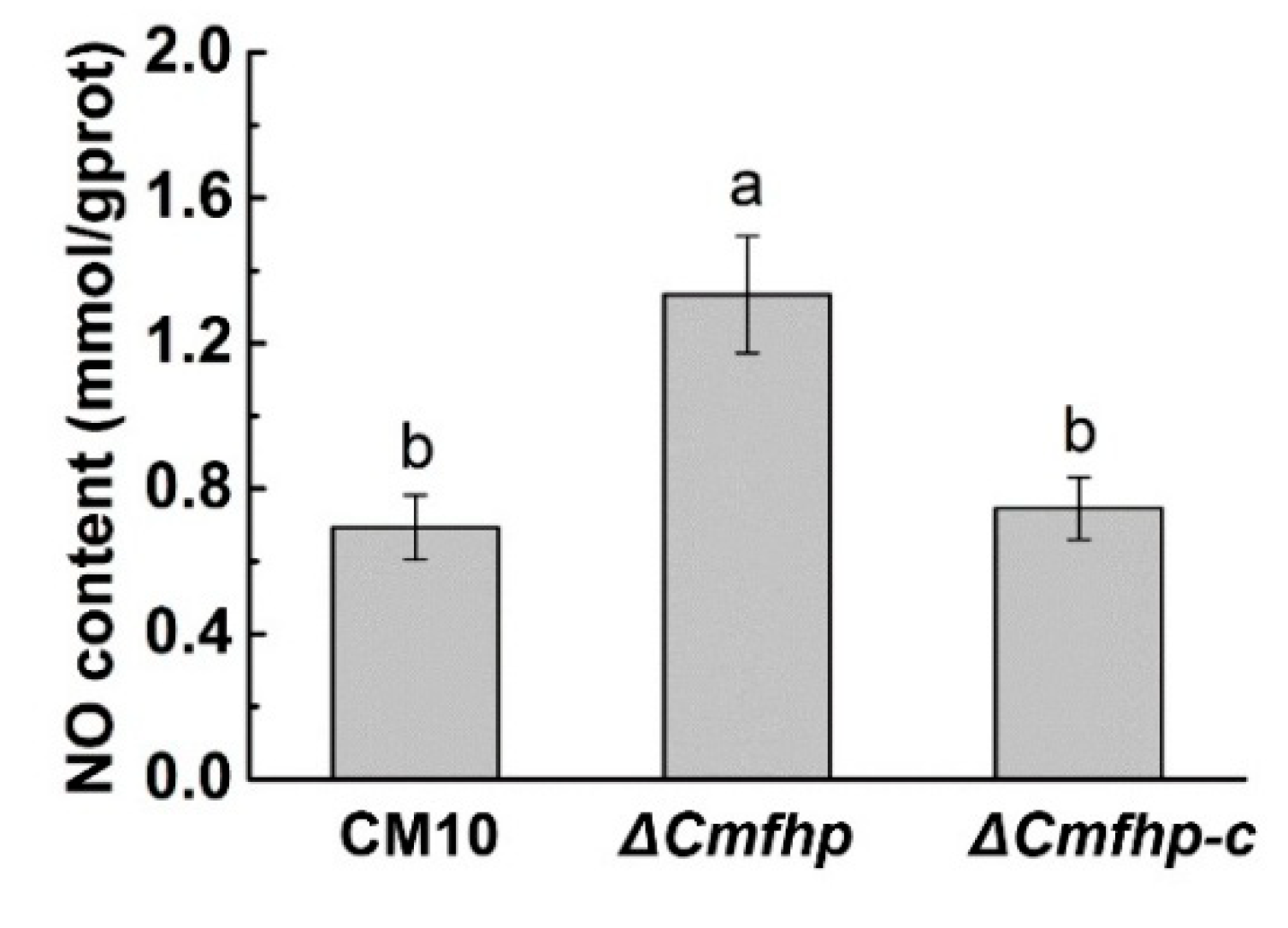 Biomolecules 10 00410 g004 Biomolecules 10 00410 g004