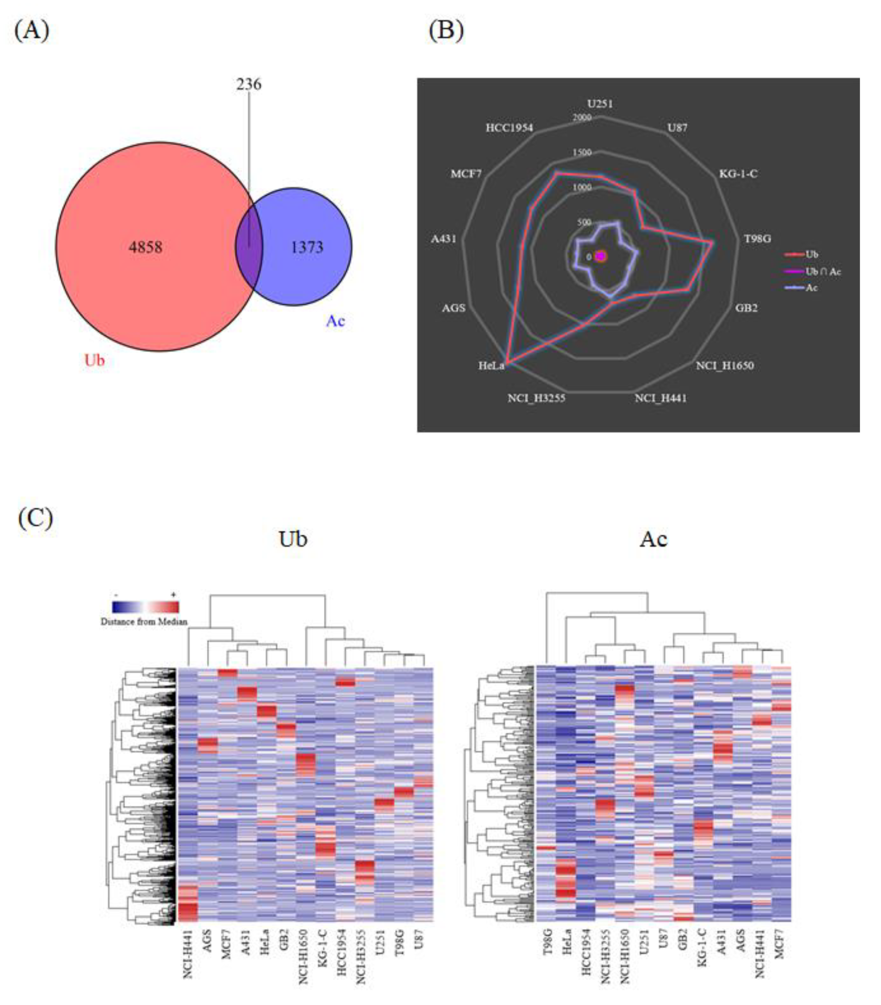 Biomolecules 10 00411 g002 Biomolecules 10 00411 g002