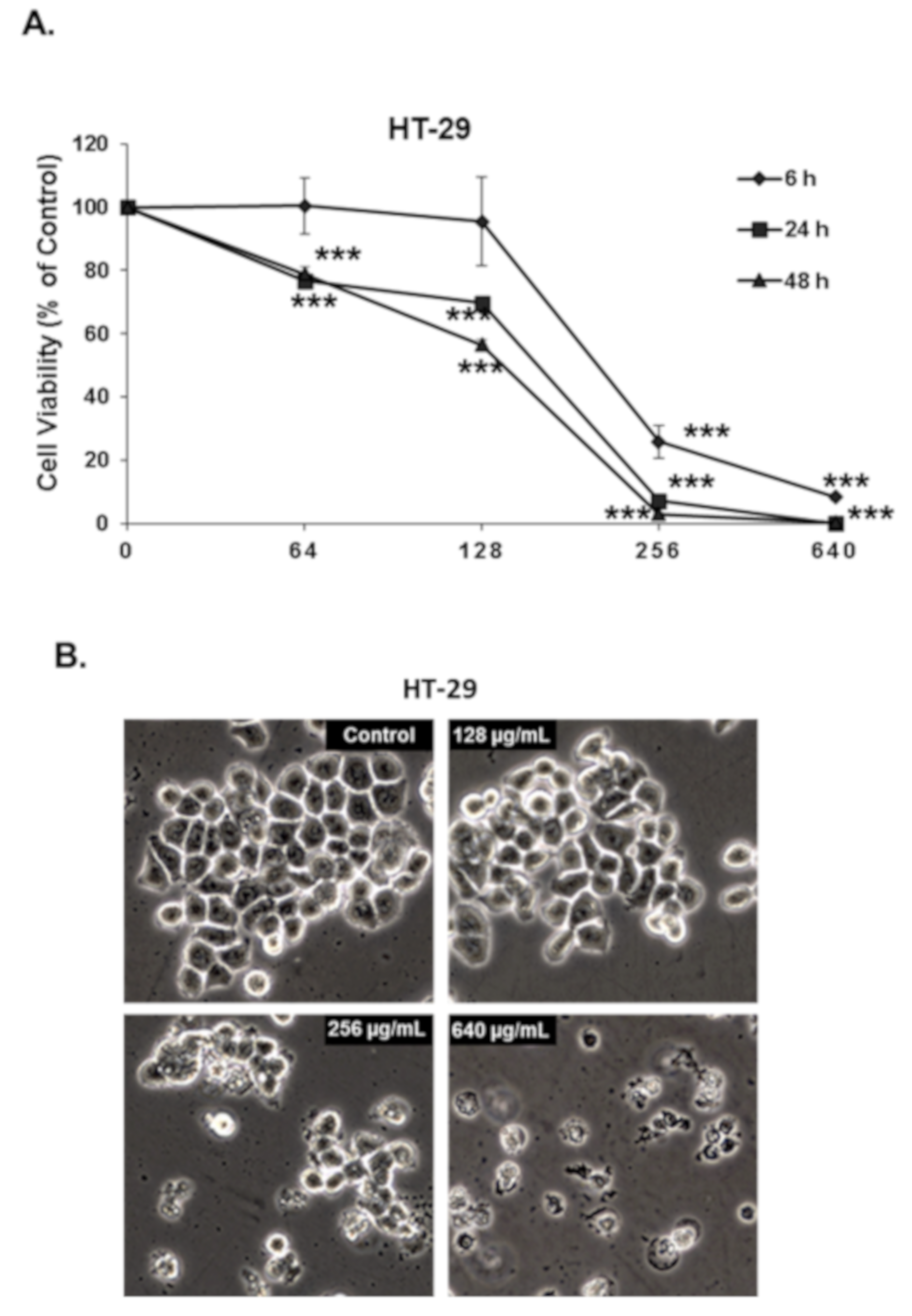 Biomolecules 10 00412 g001