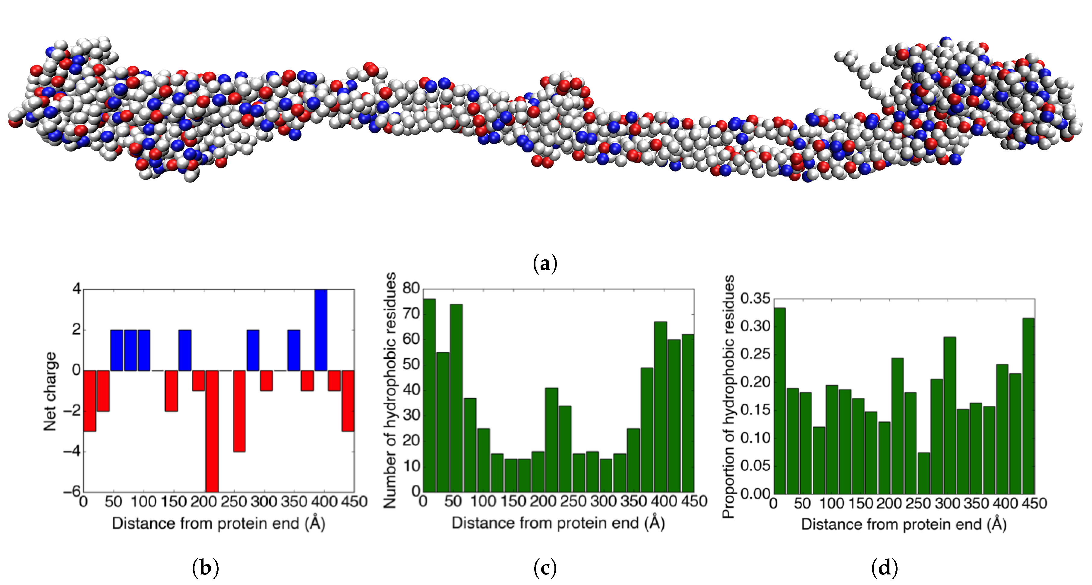Biomolecules 10 00413 g002 Biomolecules 10 00413 g002