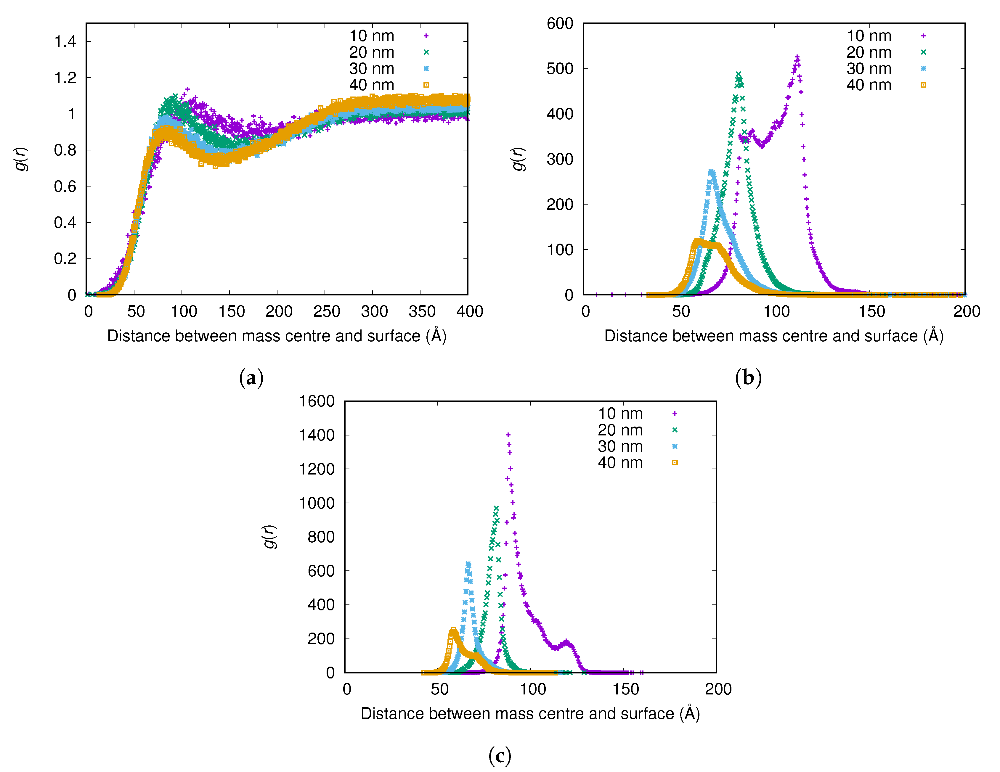 Biomolecules 10 00413 g005 Biomolecules 10 00413 g005
