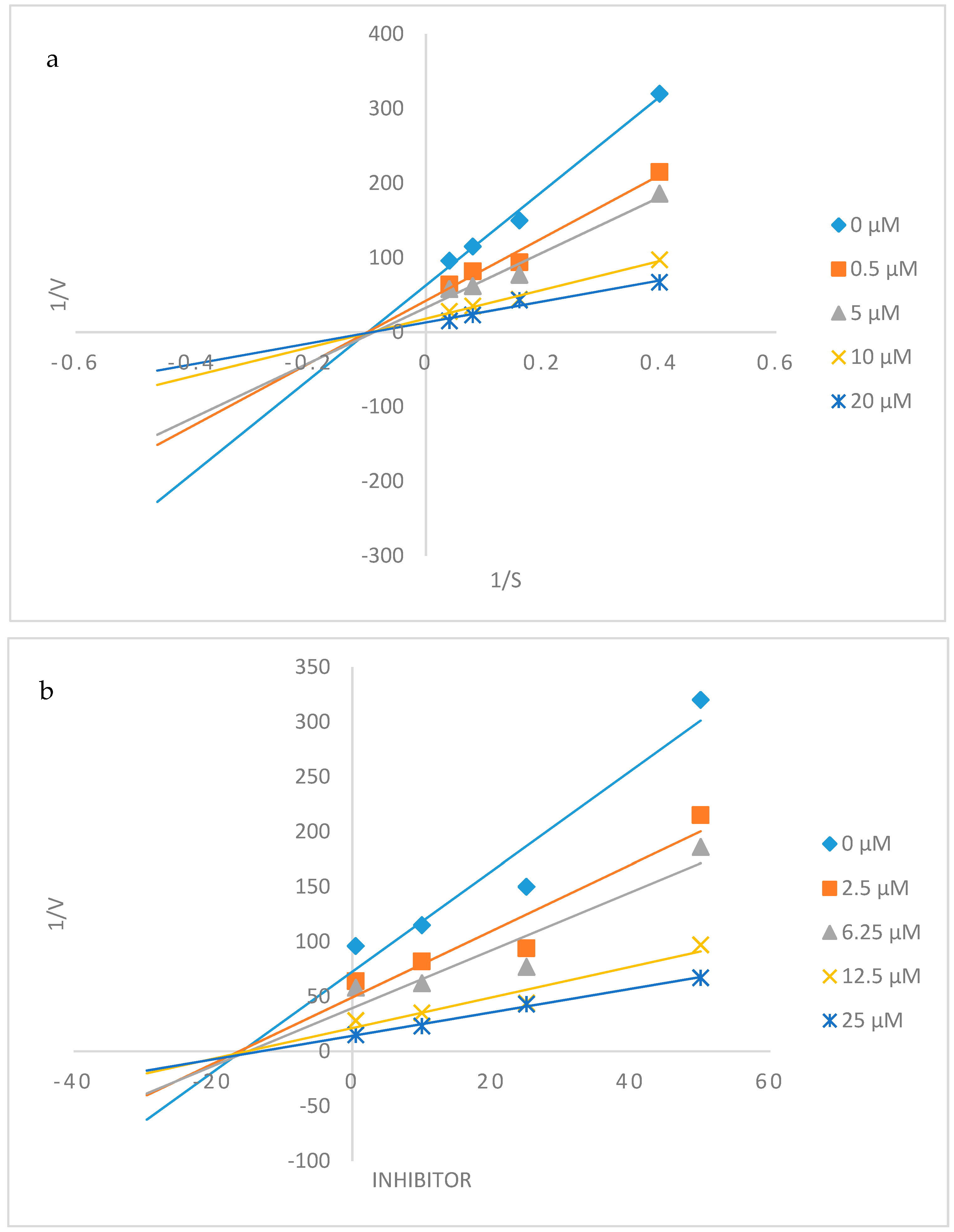 Biomolecules 10 00418 g002 Biomolecules 10 00418 g002