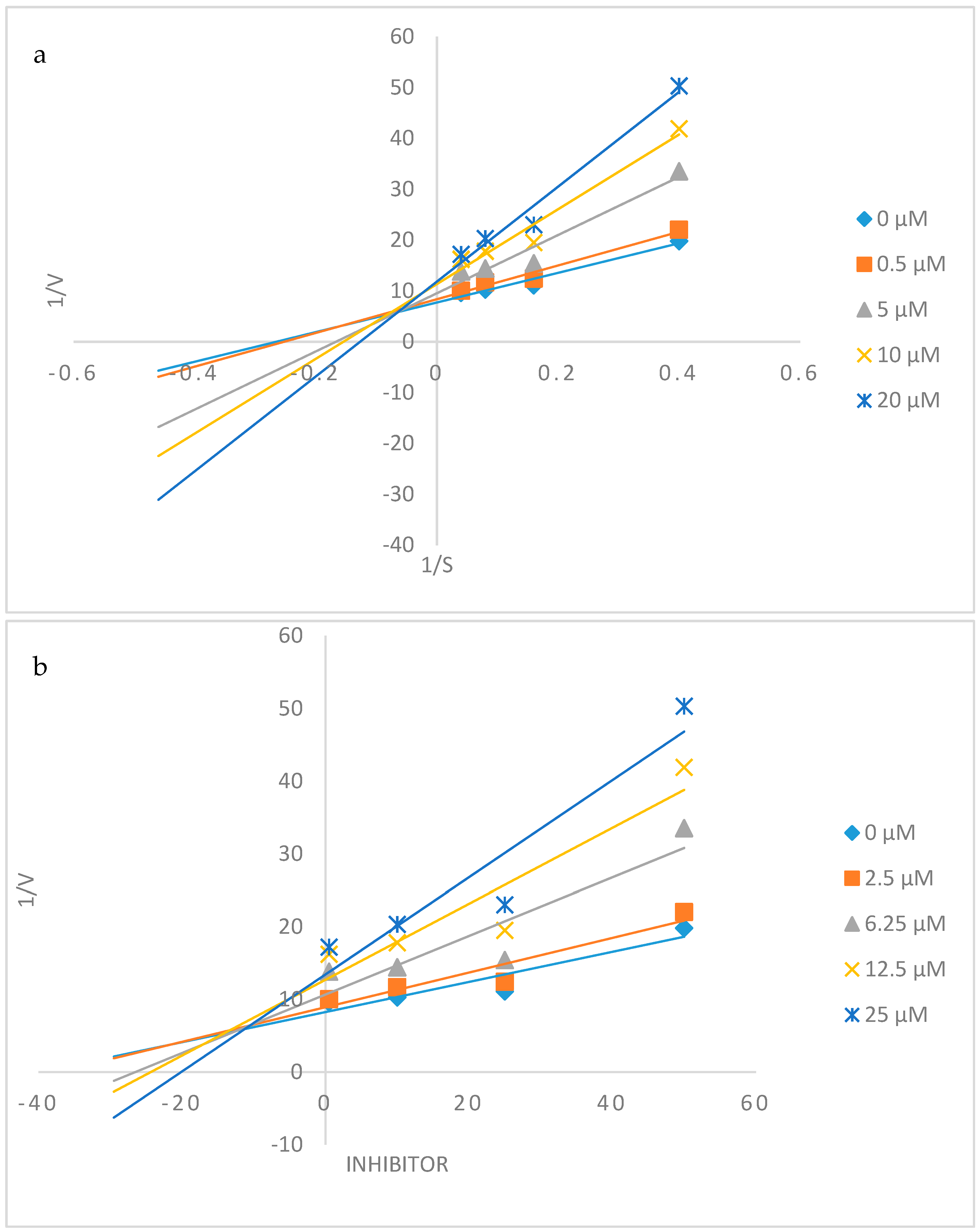 Biomolecules 10 00418 g003 Biomolecules 10 00418 g003