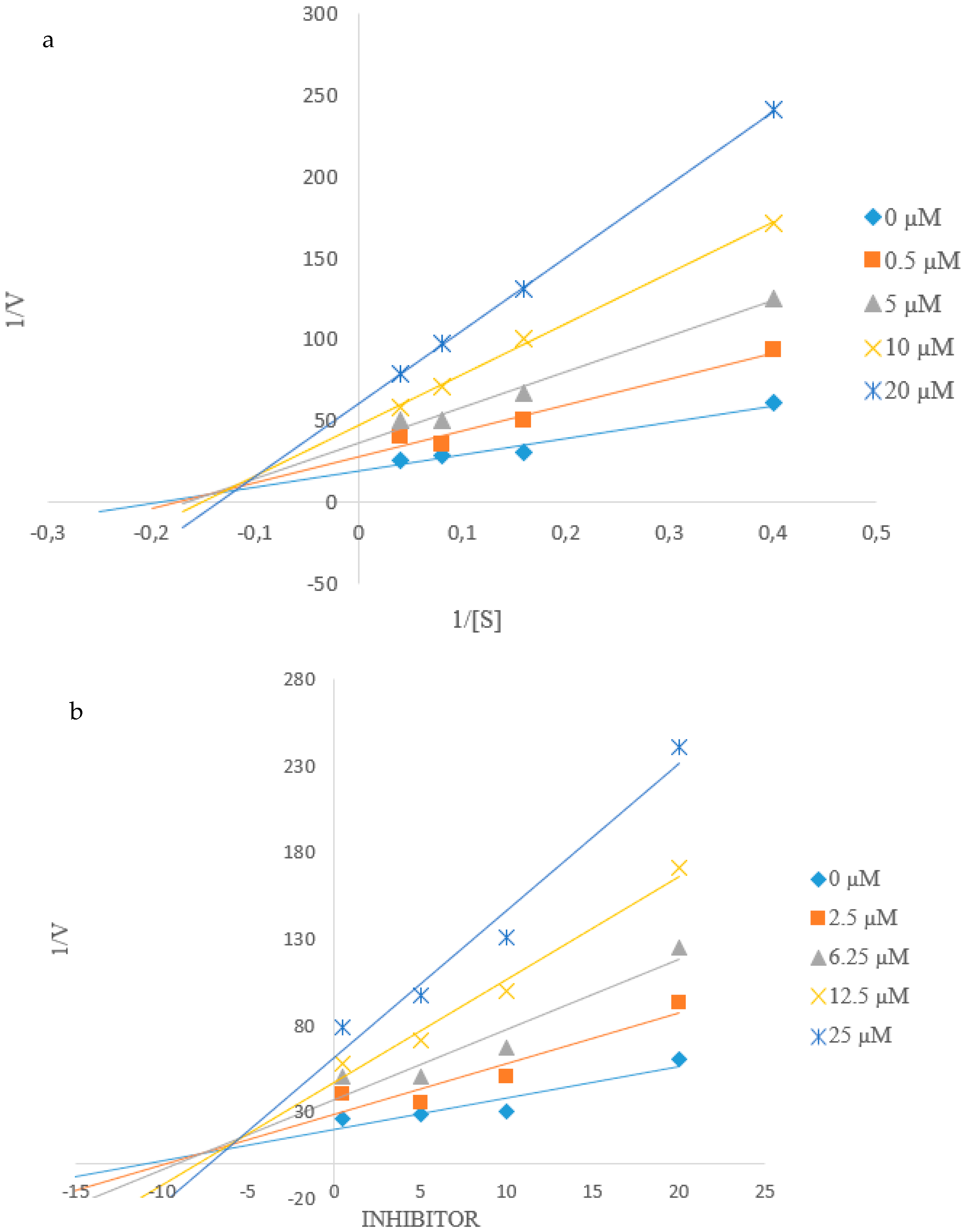 Biomolecules 10 00418 g005 Biomolecules 10 00418 g005