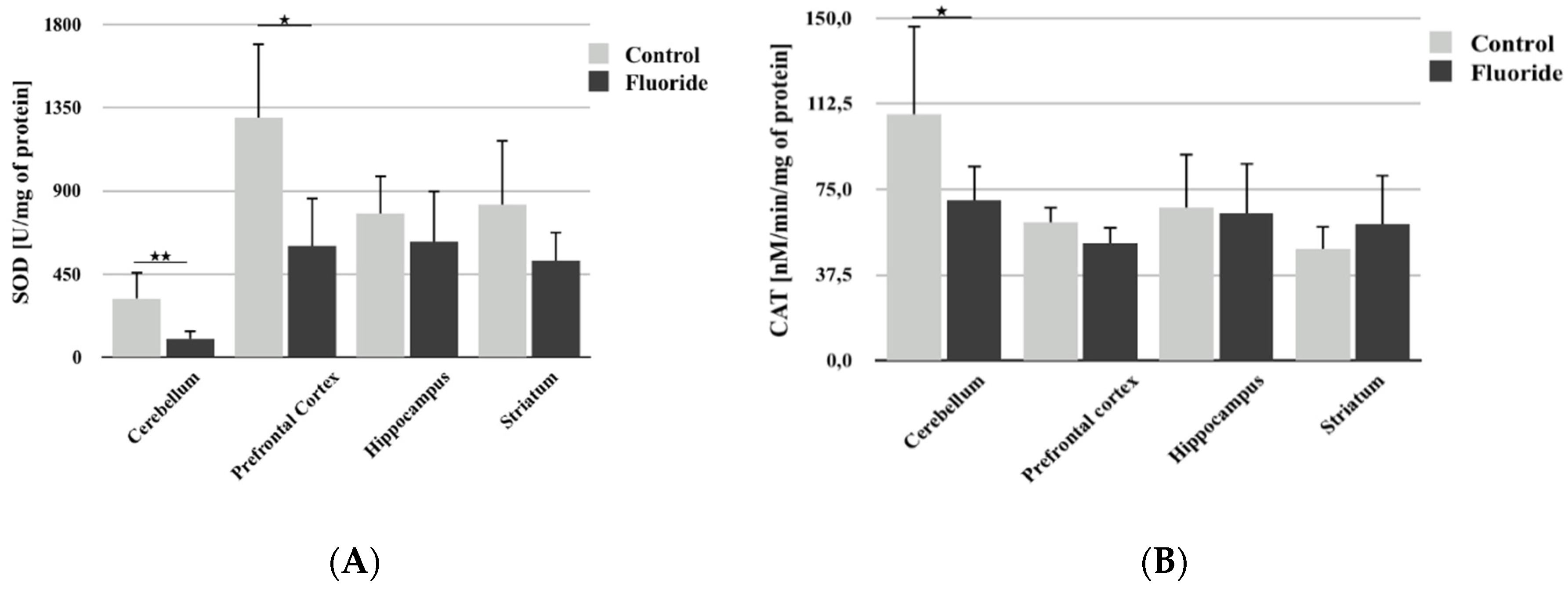 Biomolecules 10 00422 g002 Biomolecules 10 00422 g002