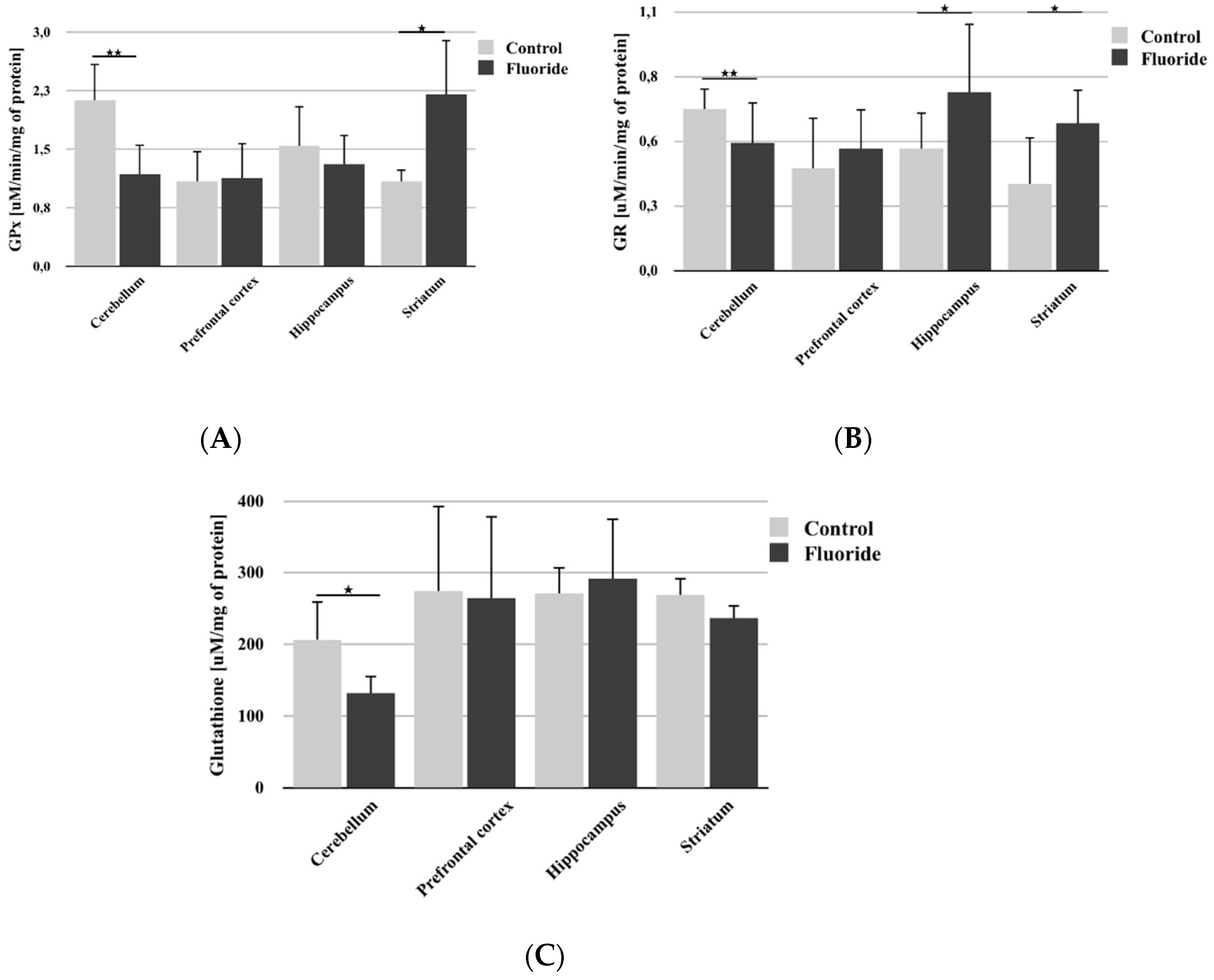 Biomolecules 10 00422 g003 Biomolecules 10 00422 g003