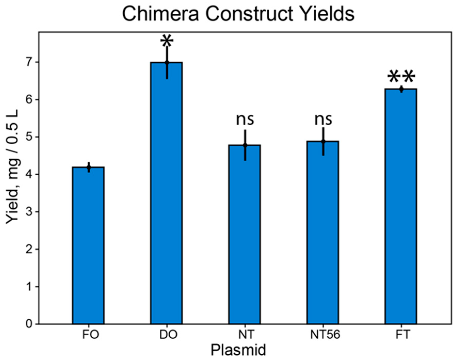 Biomolecules 10 00430 g004