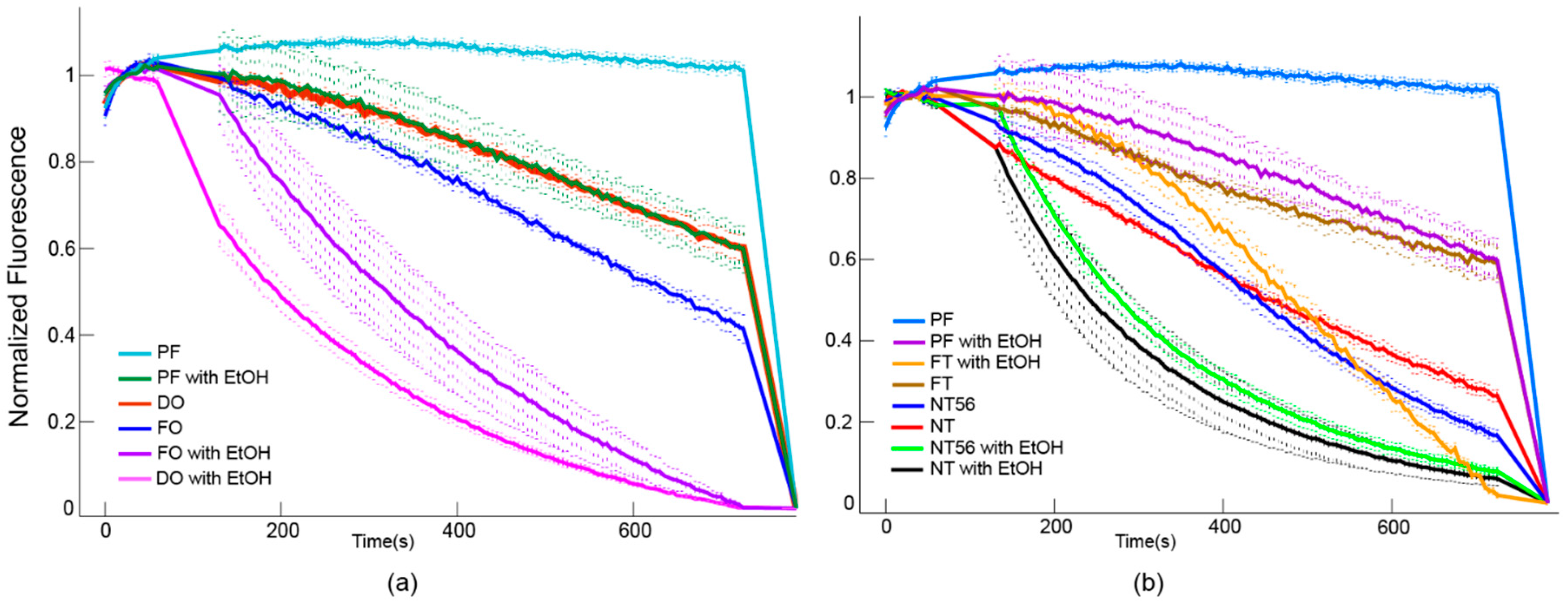Biomolecules 10 00430 g006