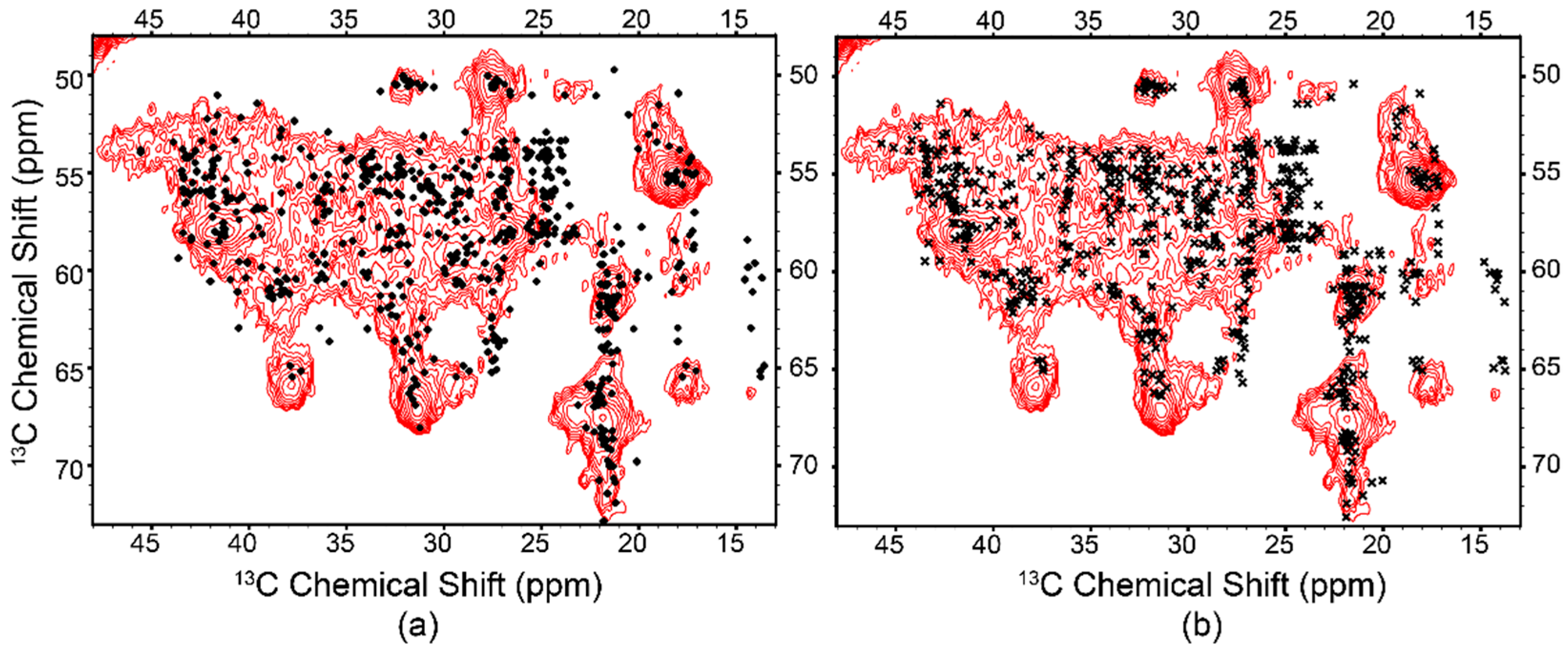 Biomolecules 10 00430 g007