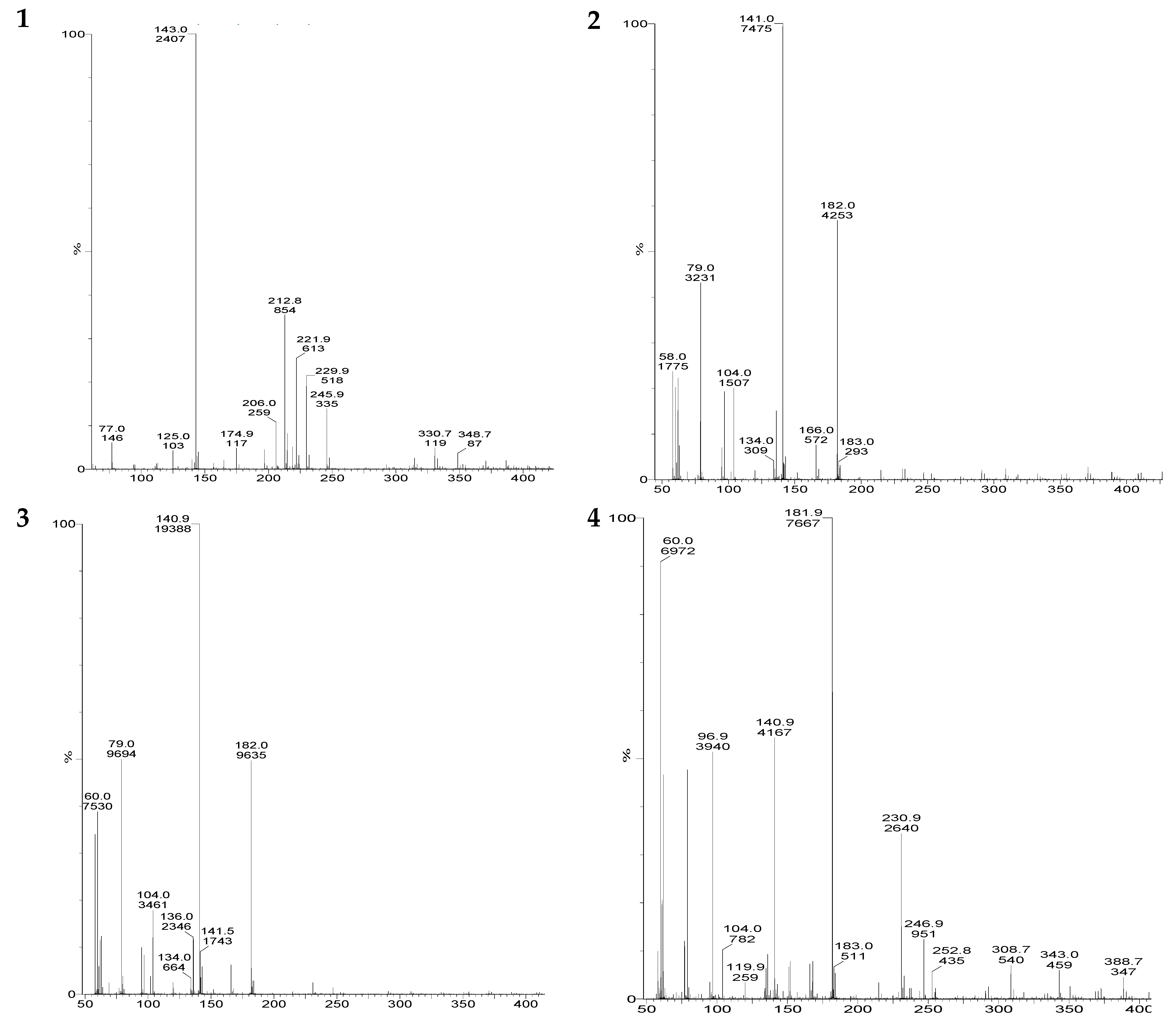 Biomolecules 10 00433 g004