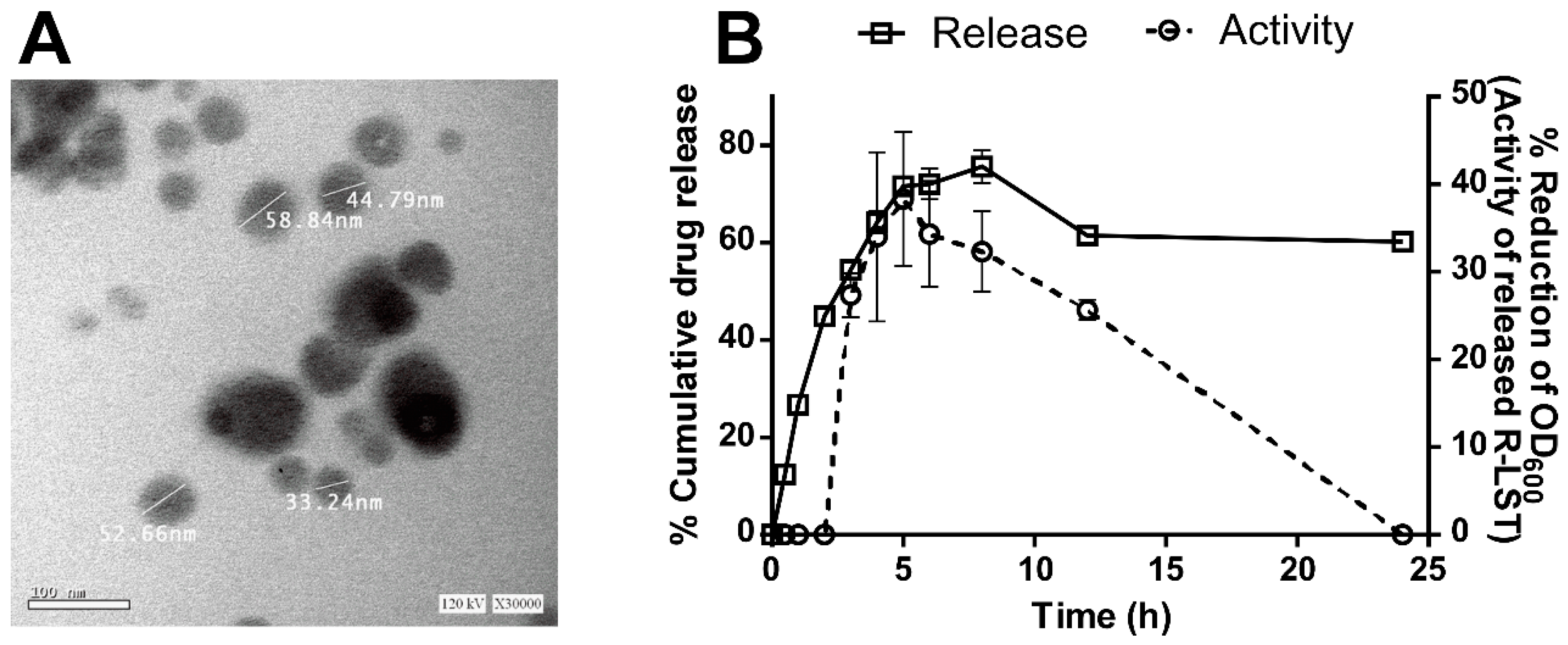 Biomolecules 10 00435 g005 Biomolecules 10 00435 g005