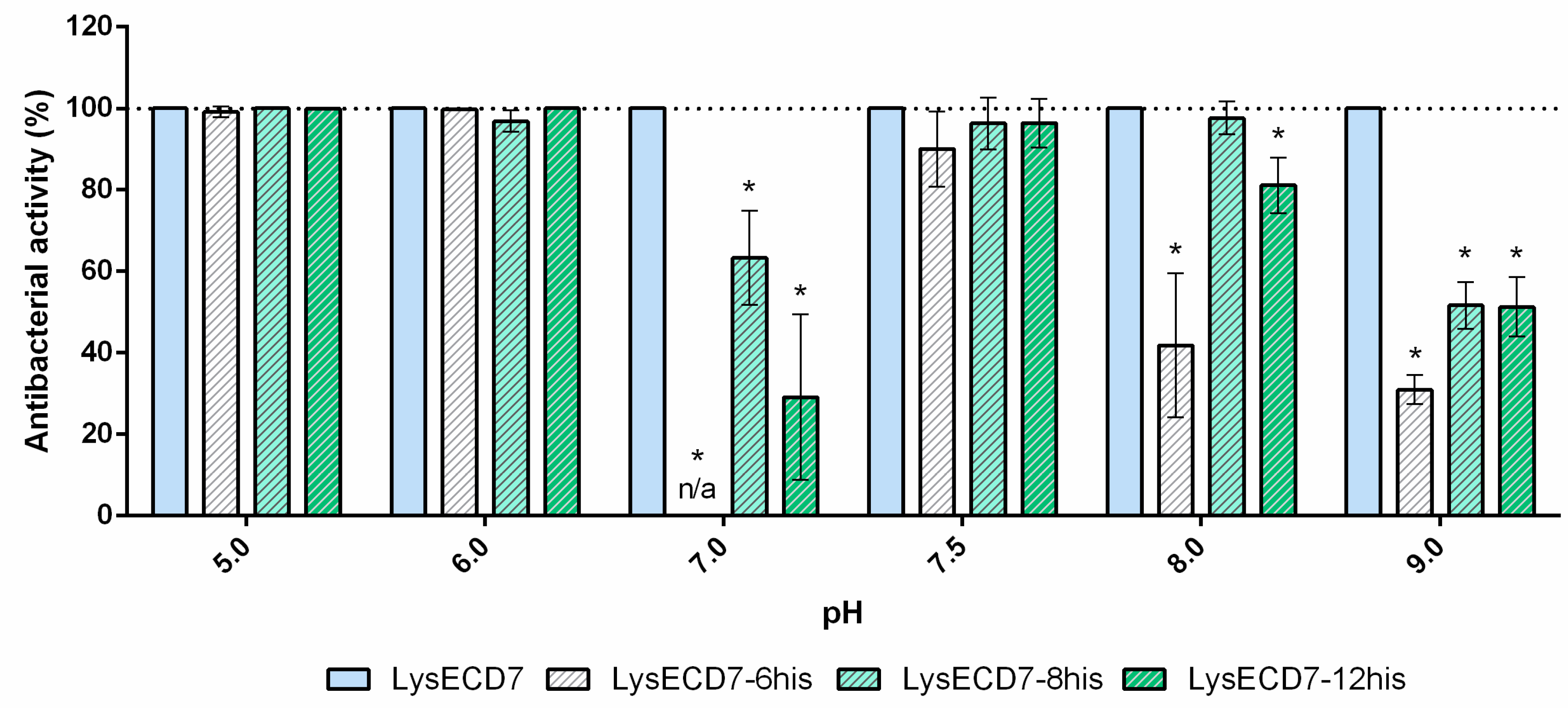 Biomolecules 10 00440 g003