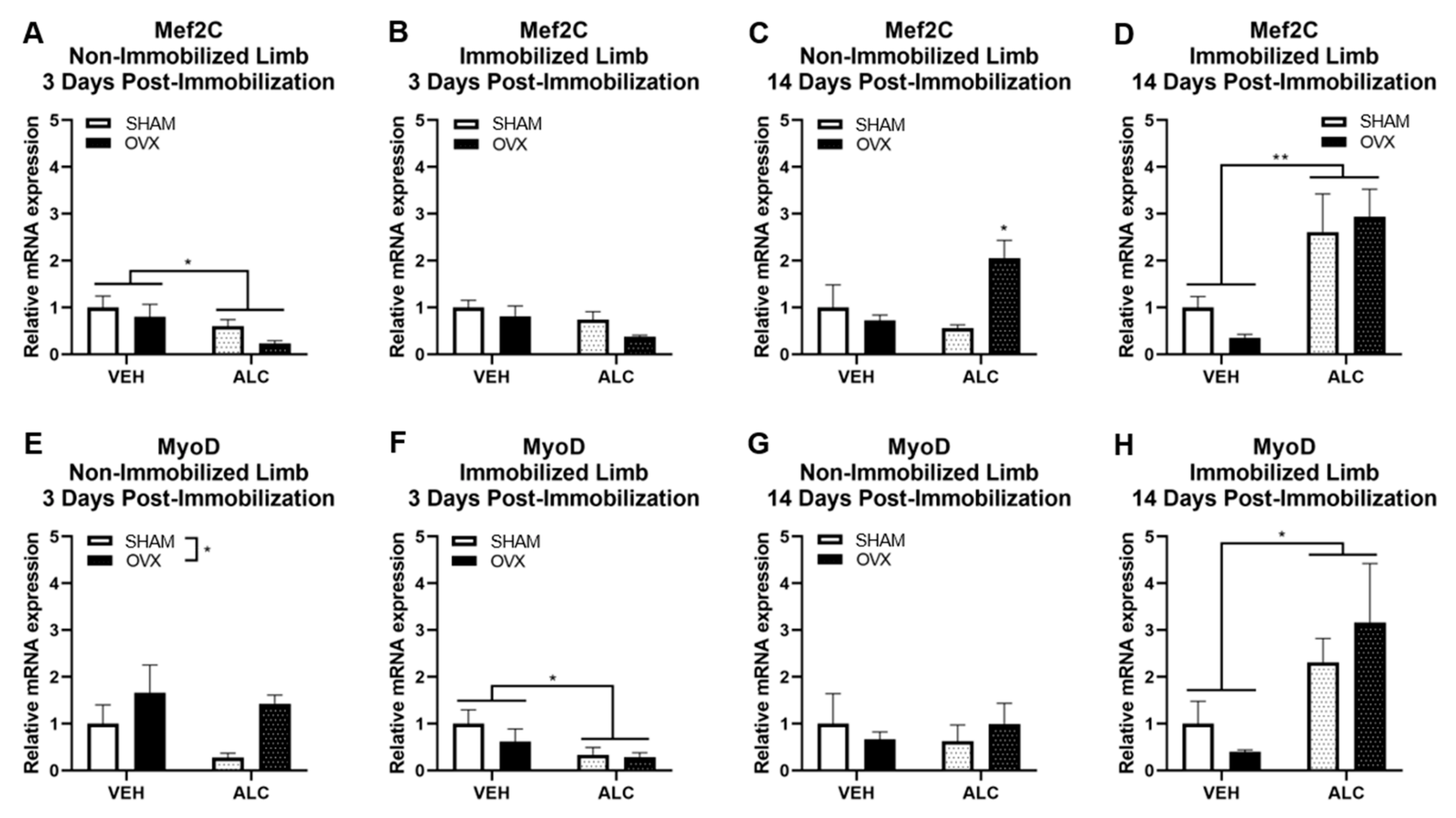 Biomolecules 10 00441 g003
