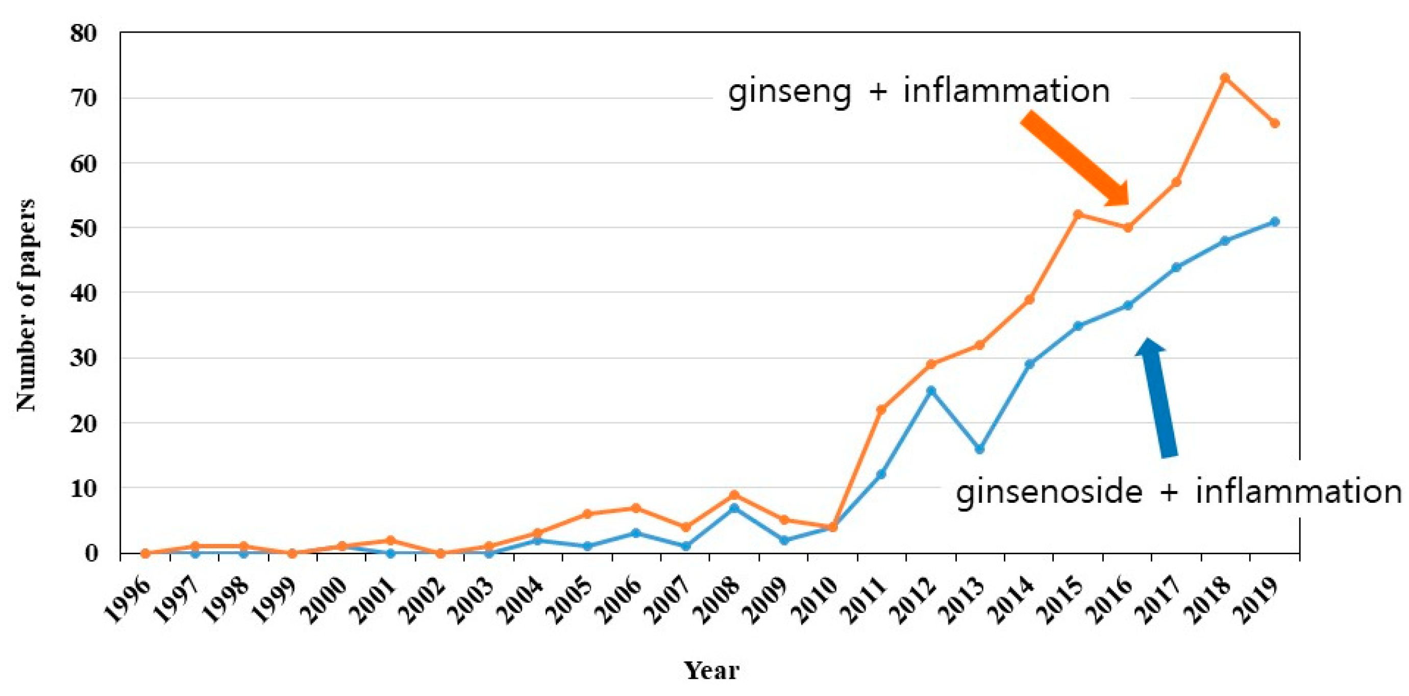 Biomolecules 10 00444 g001