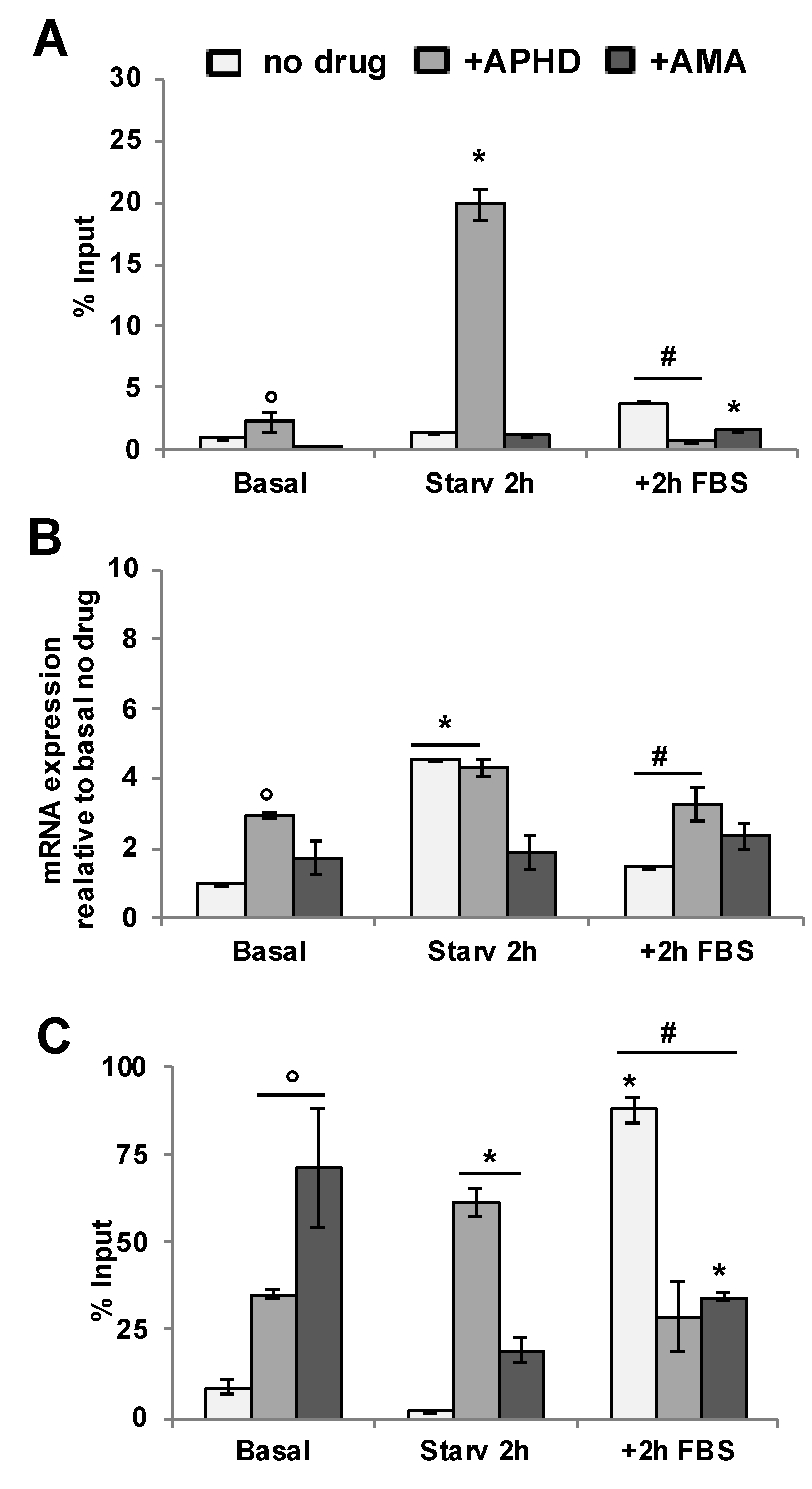Biomolecules 10 00446 g003