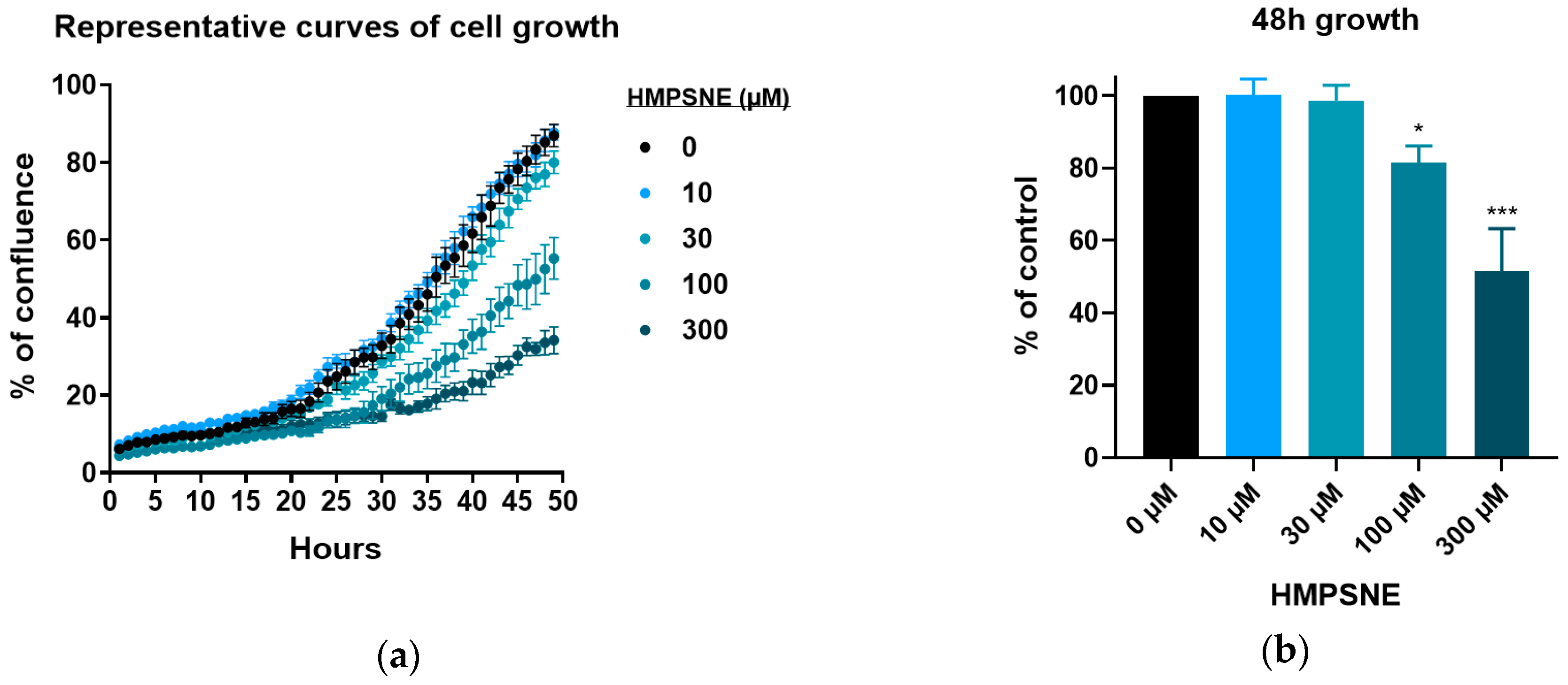 Biomolecules 10 00447 g005