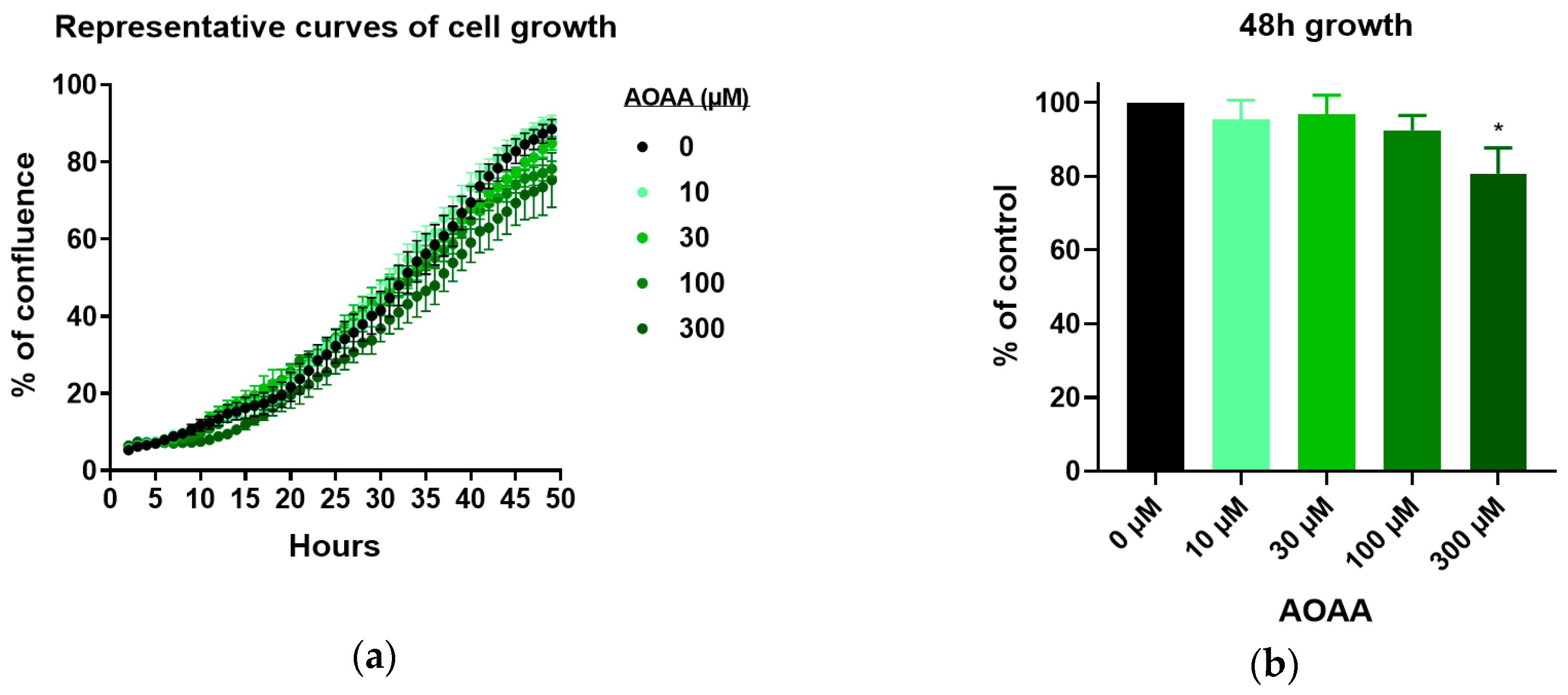 Biomolecules 10 00447 g006