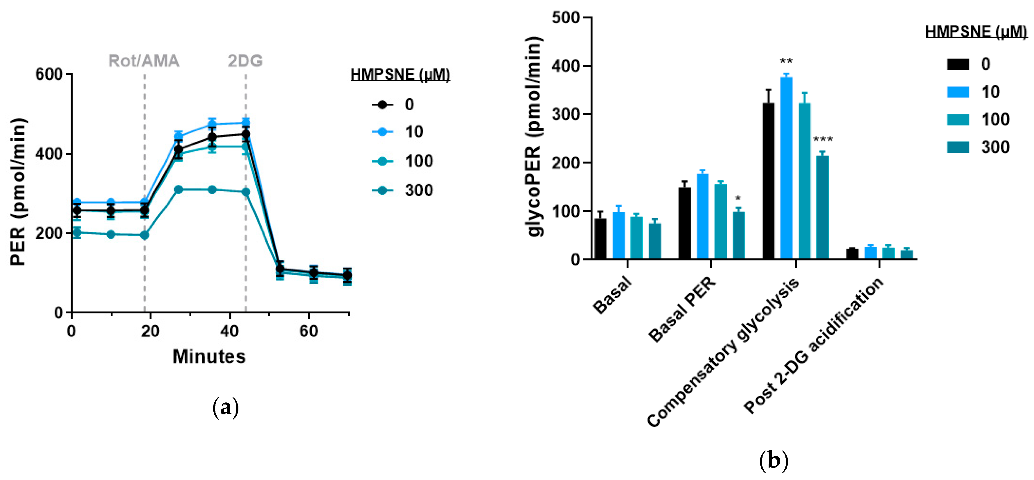 Biomolecules 10 00447 g010