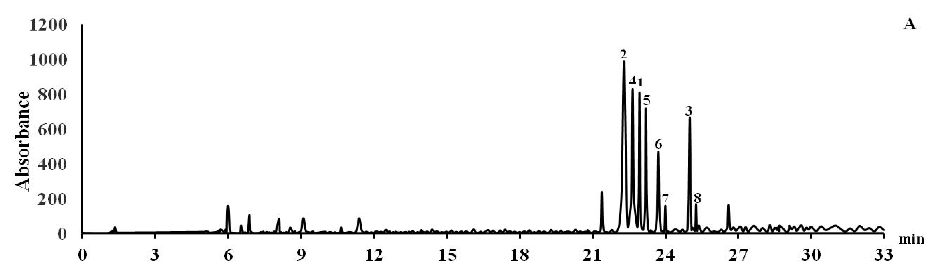 Biomolecules 10 00451 g002a