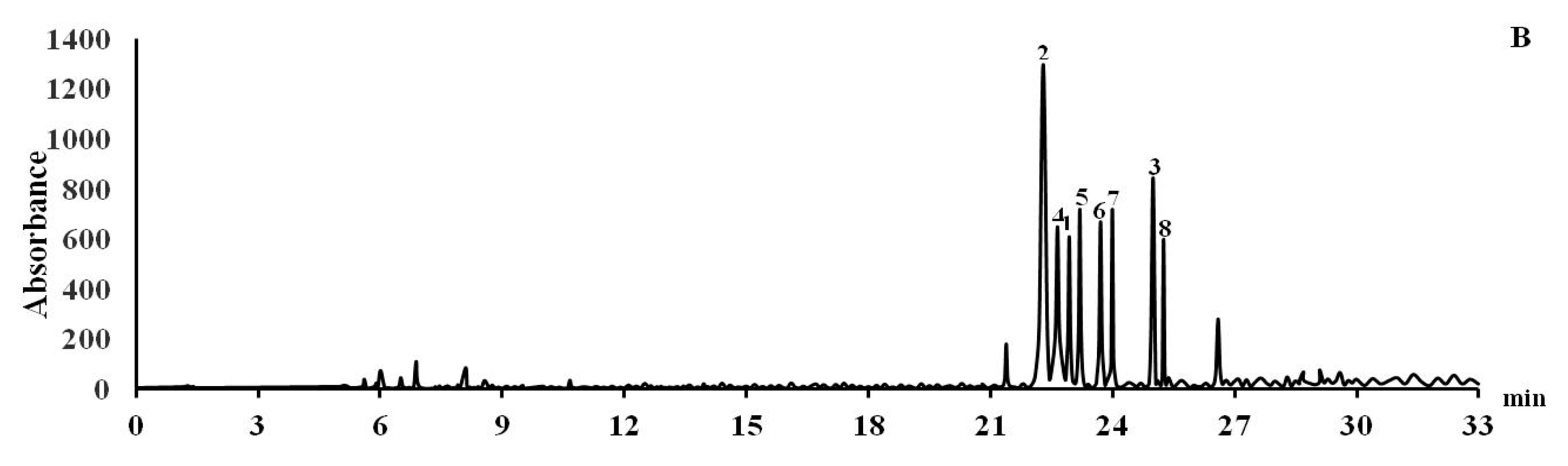 Biomolecules 10 00451 g002b