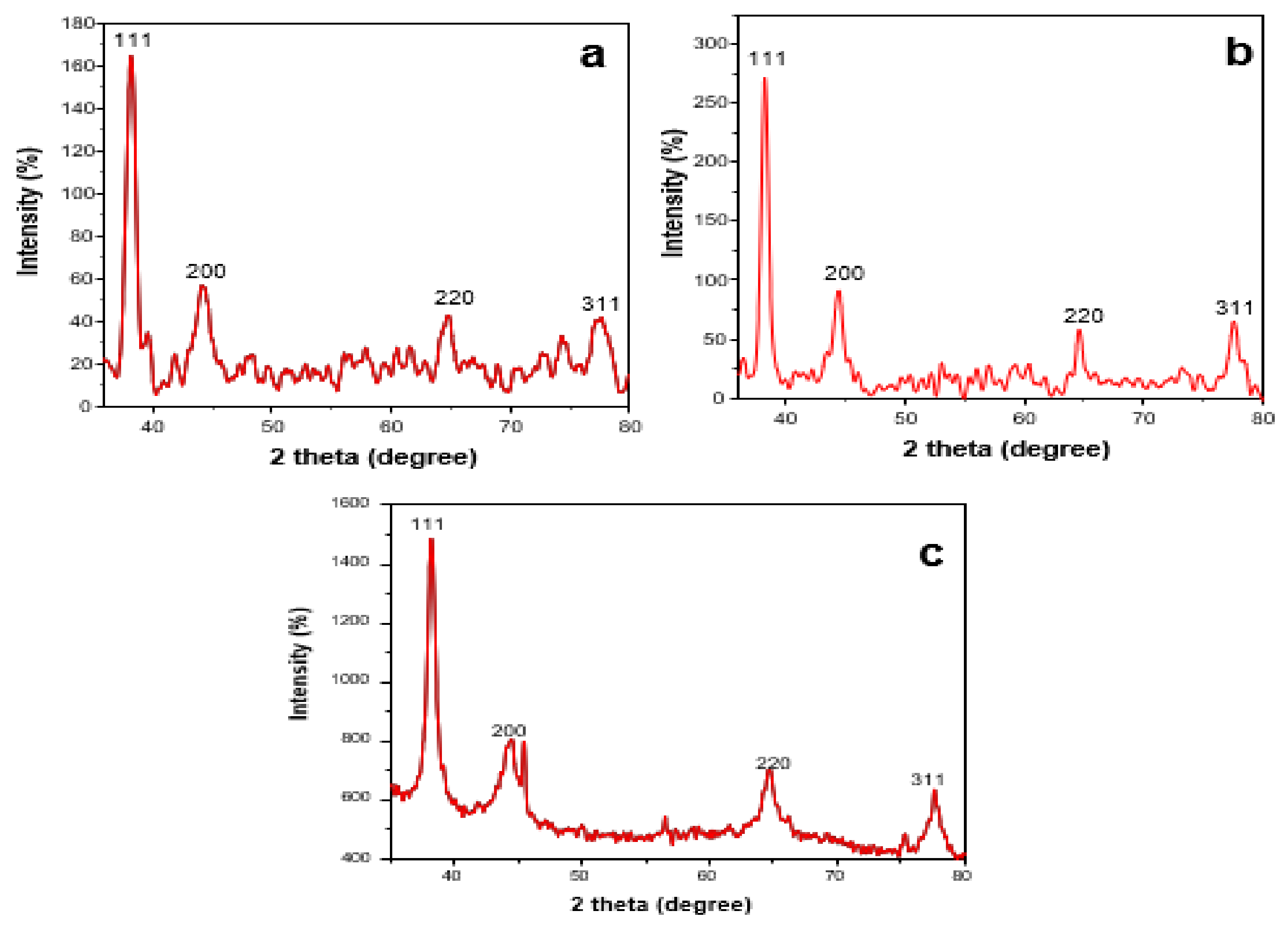 Biomolecules 10 00452 g007 Biomolecules 10 00452 g007
