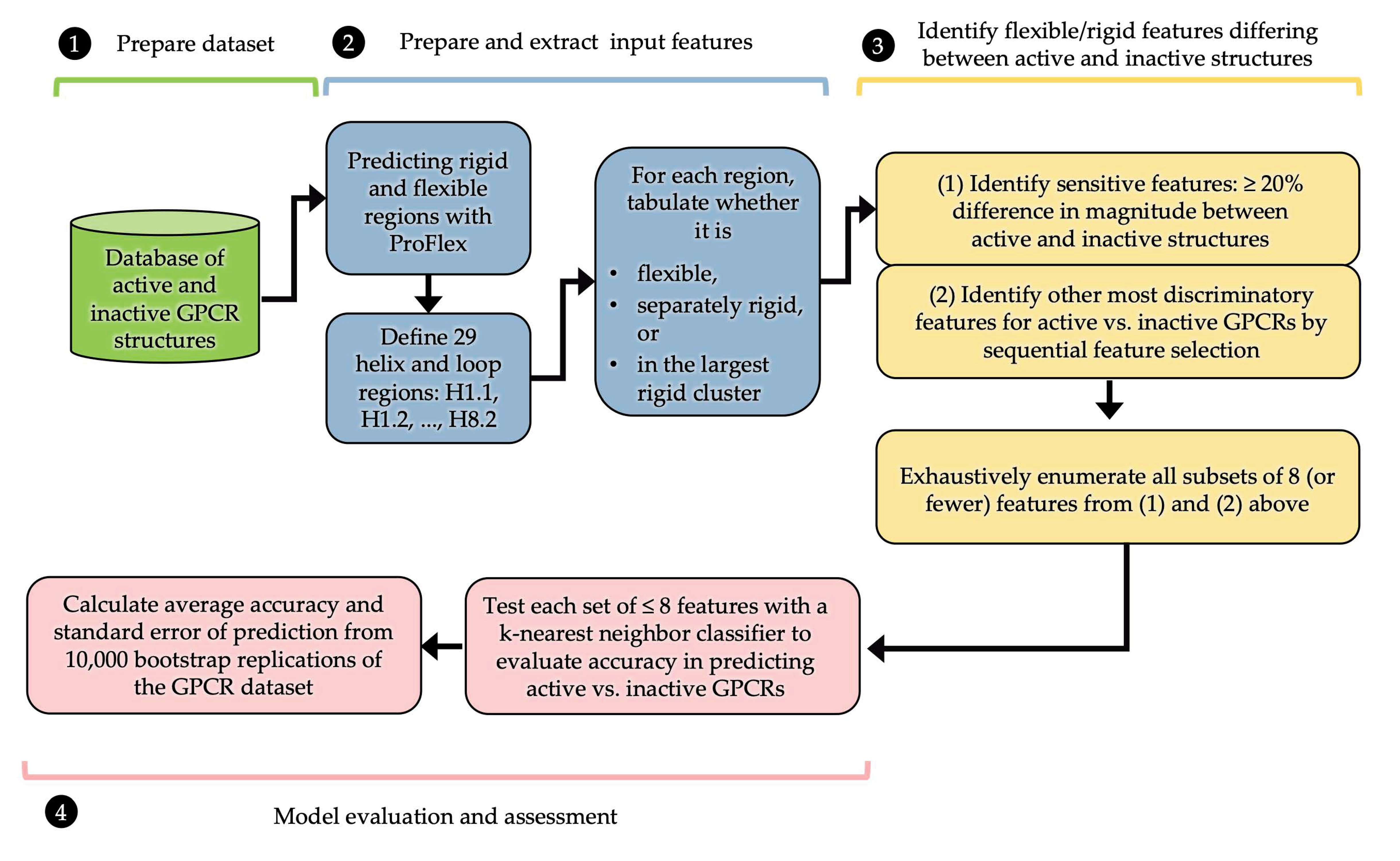 Biomolecules 10 00454 g003 Biomolecules 10 00454 g003