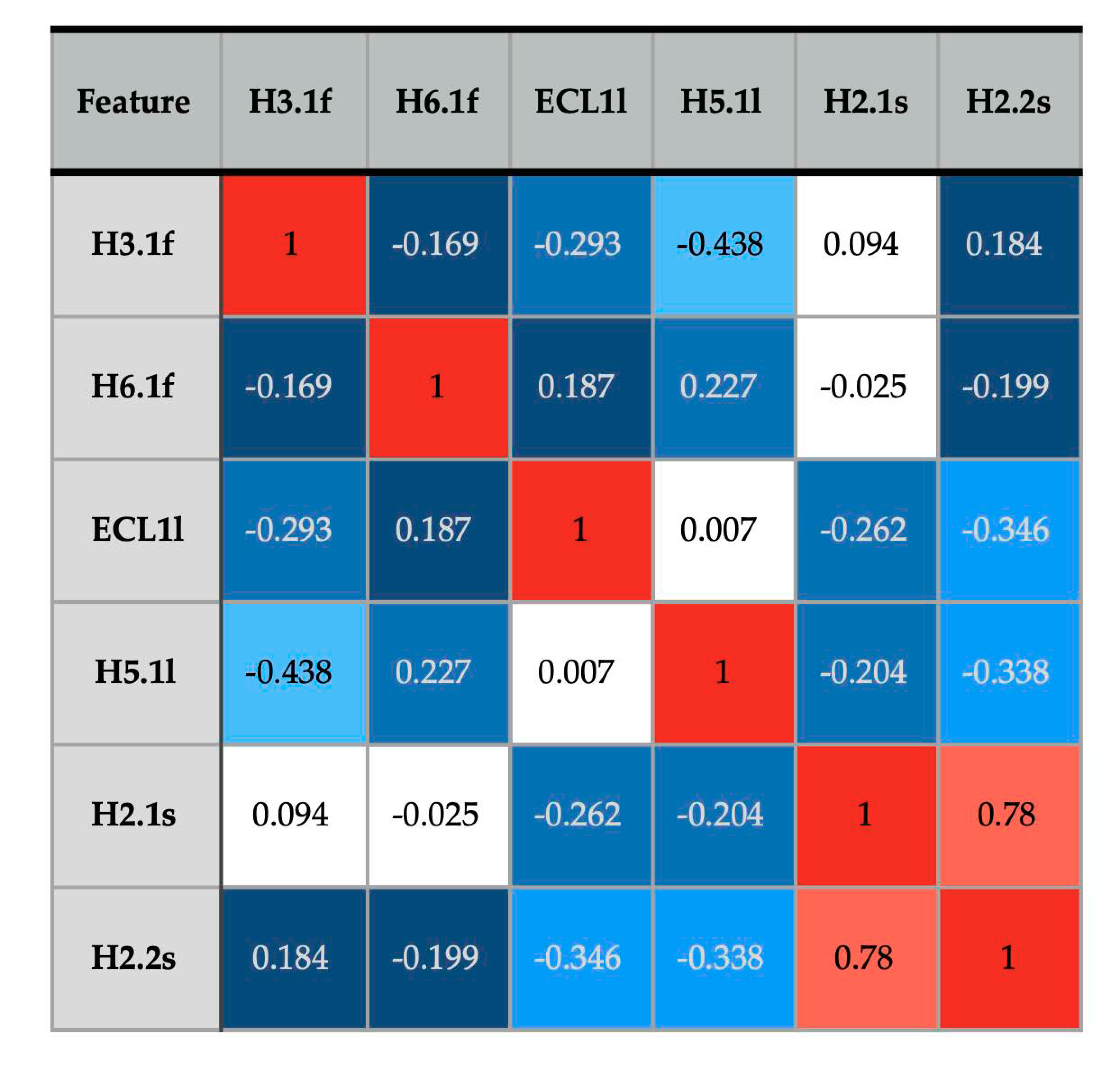 Biomolecules 10 00454 g008 Biomolecules 10 00454 g008