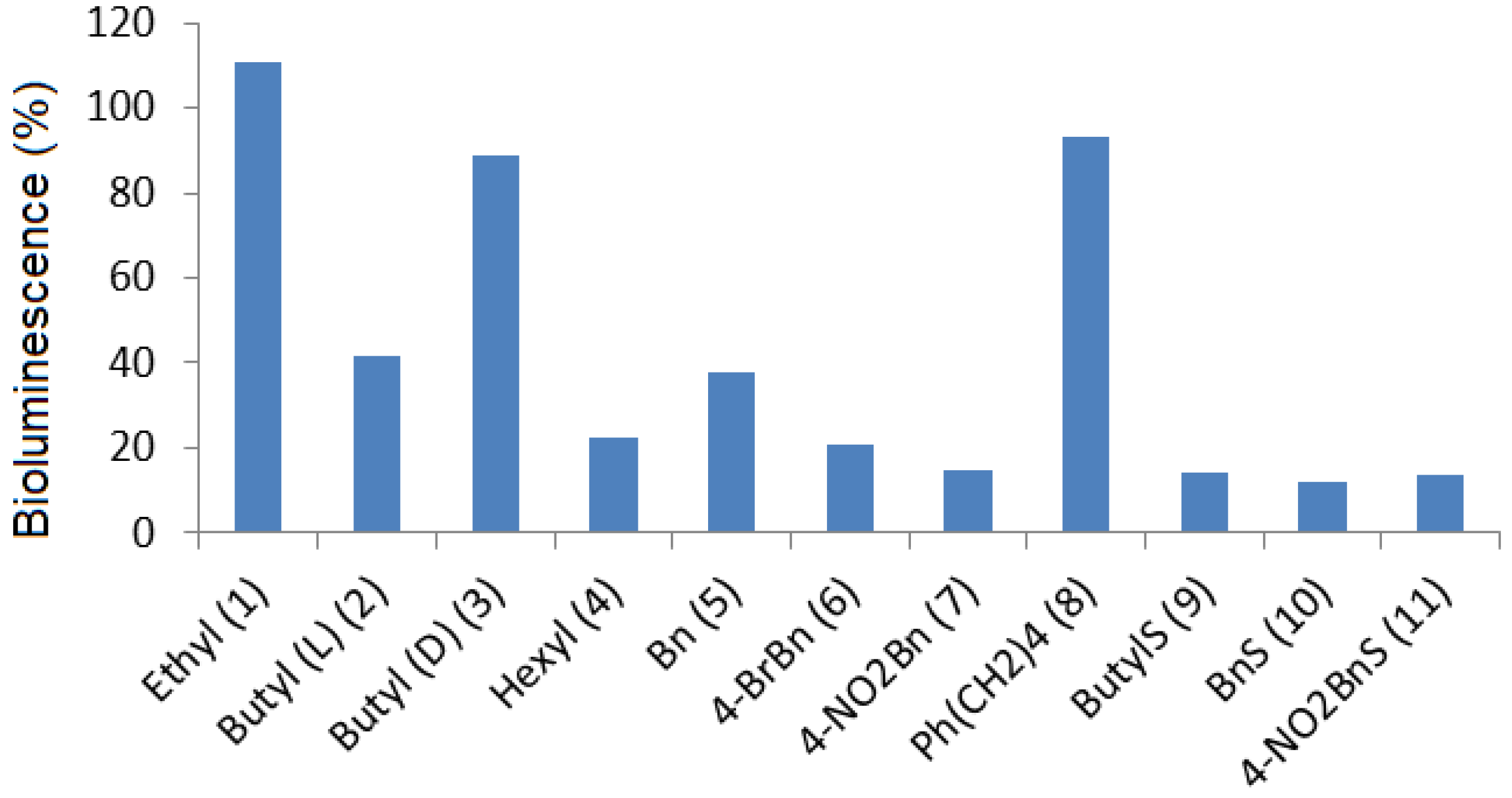 Biomolecules 10 00455 g002