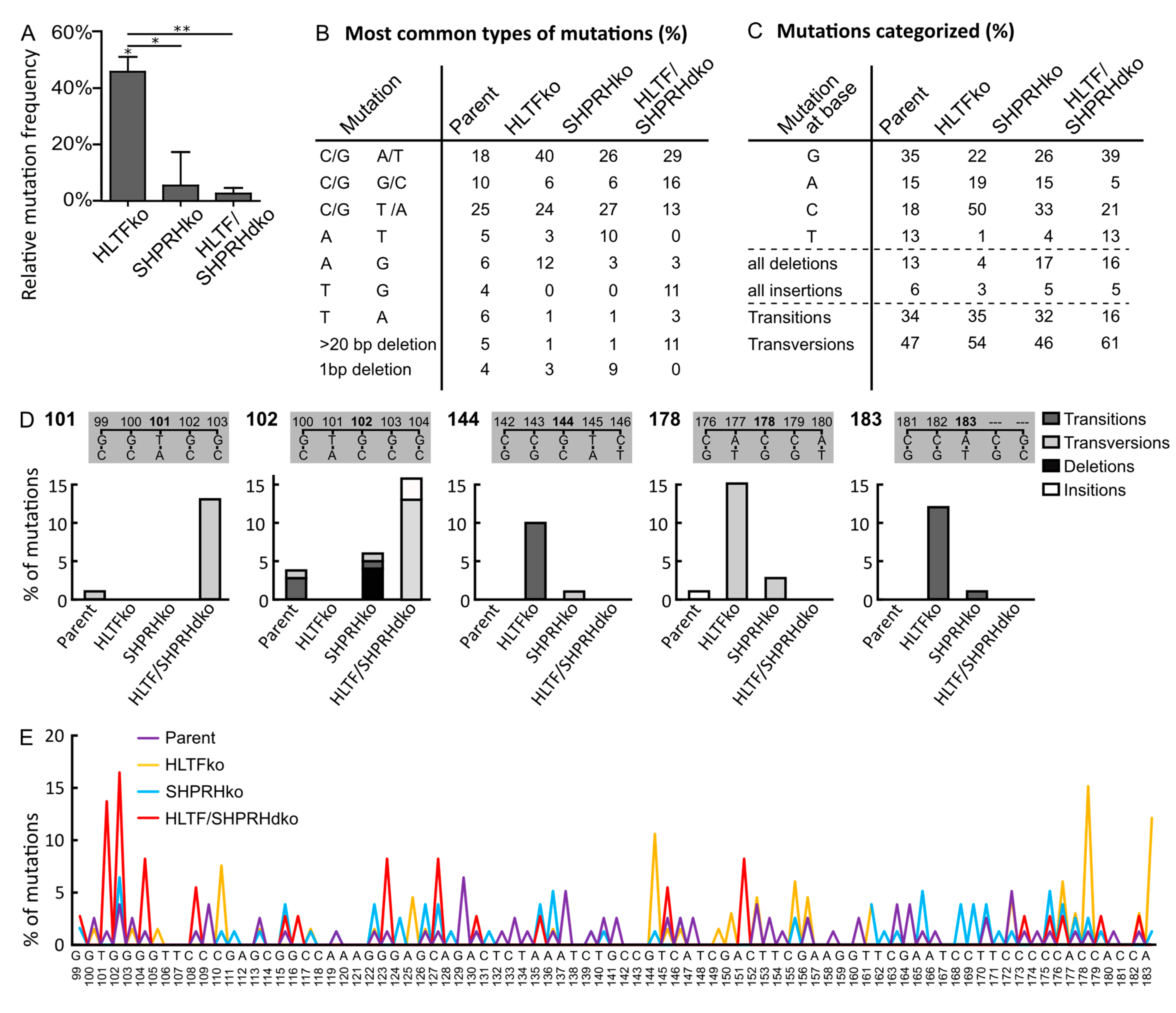 Biomolecules 10 00463 g003