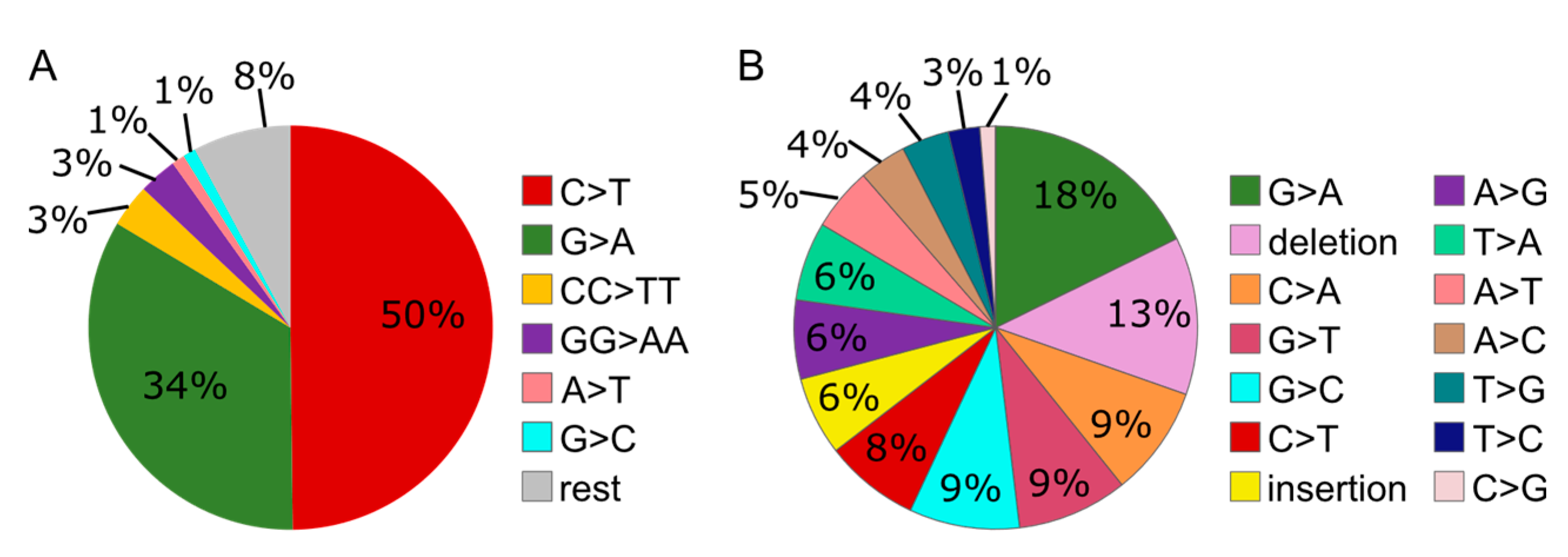 Biomolecules 10 00463 g004