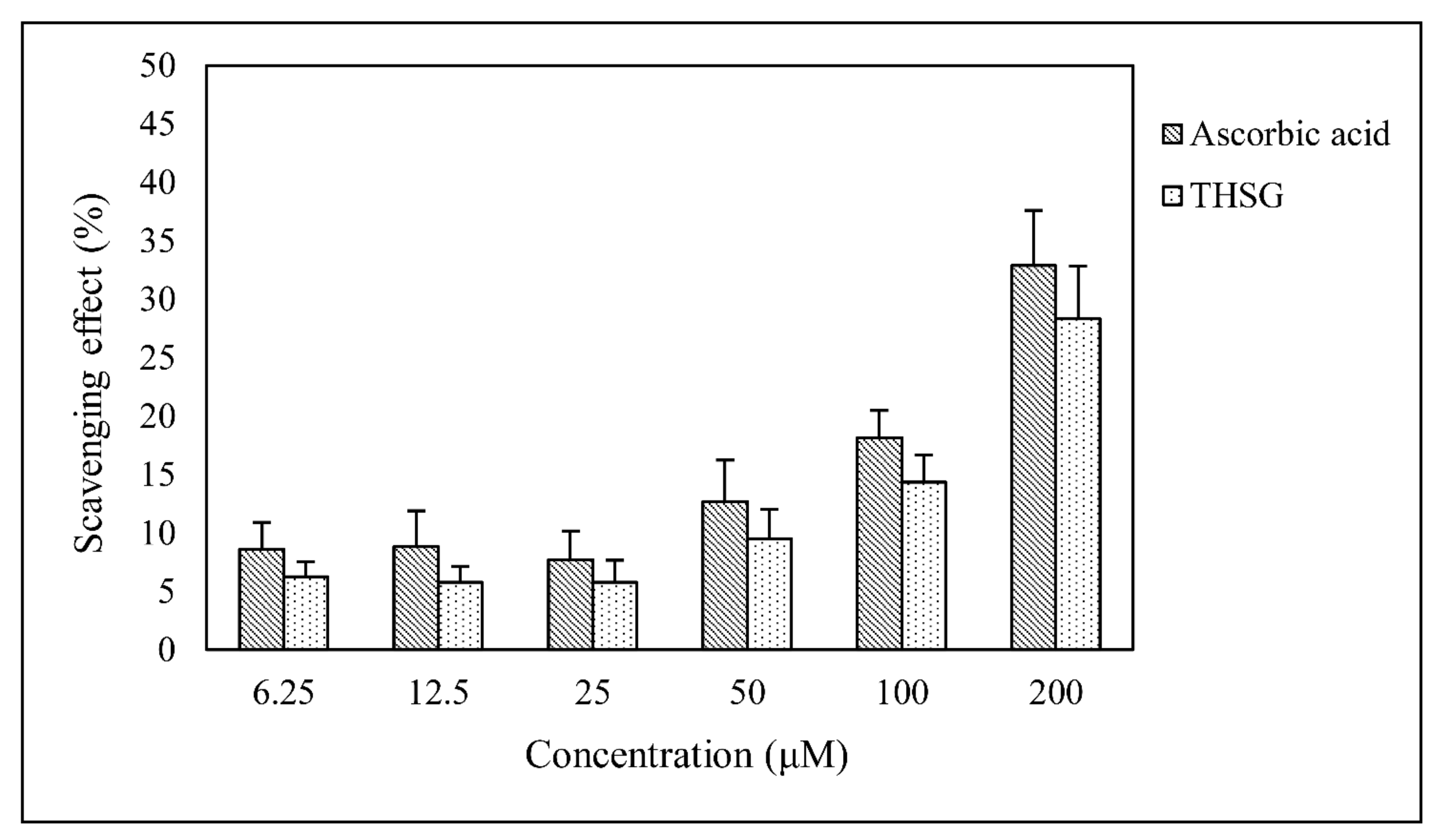 Biomolecules 10 00465 g001 Biomolecules 10 00465 g001