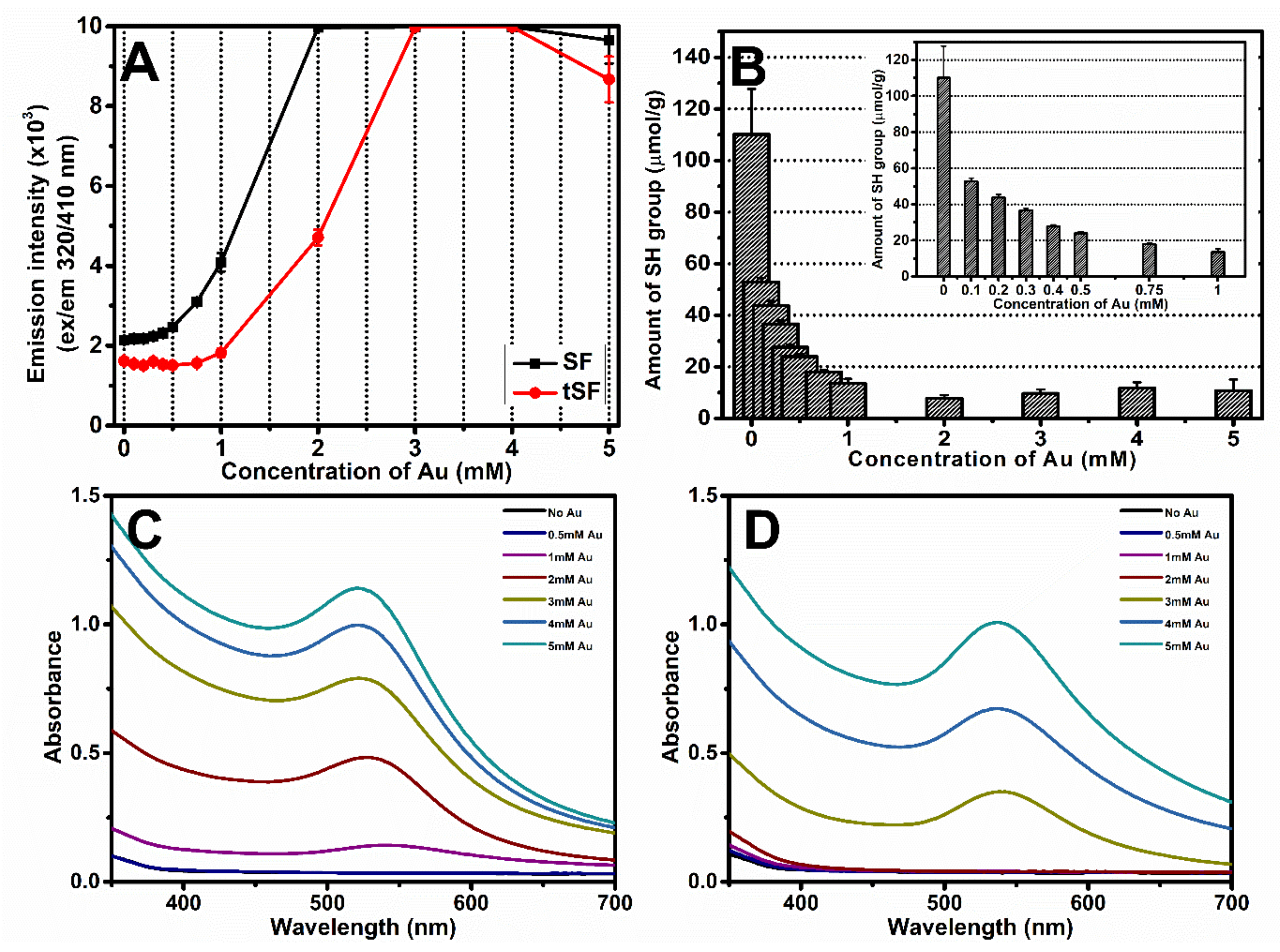 Biomolecules 10 00466 g003 Biomolecules 10 00466 g003