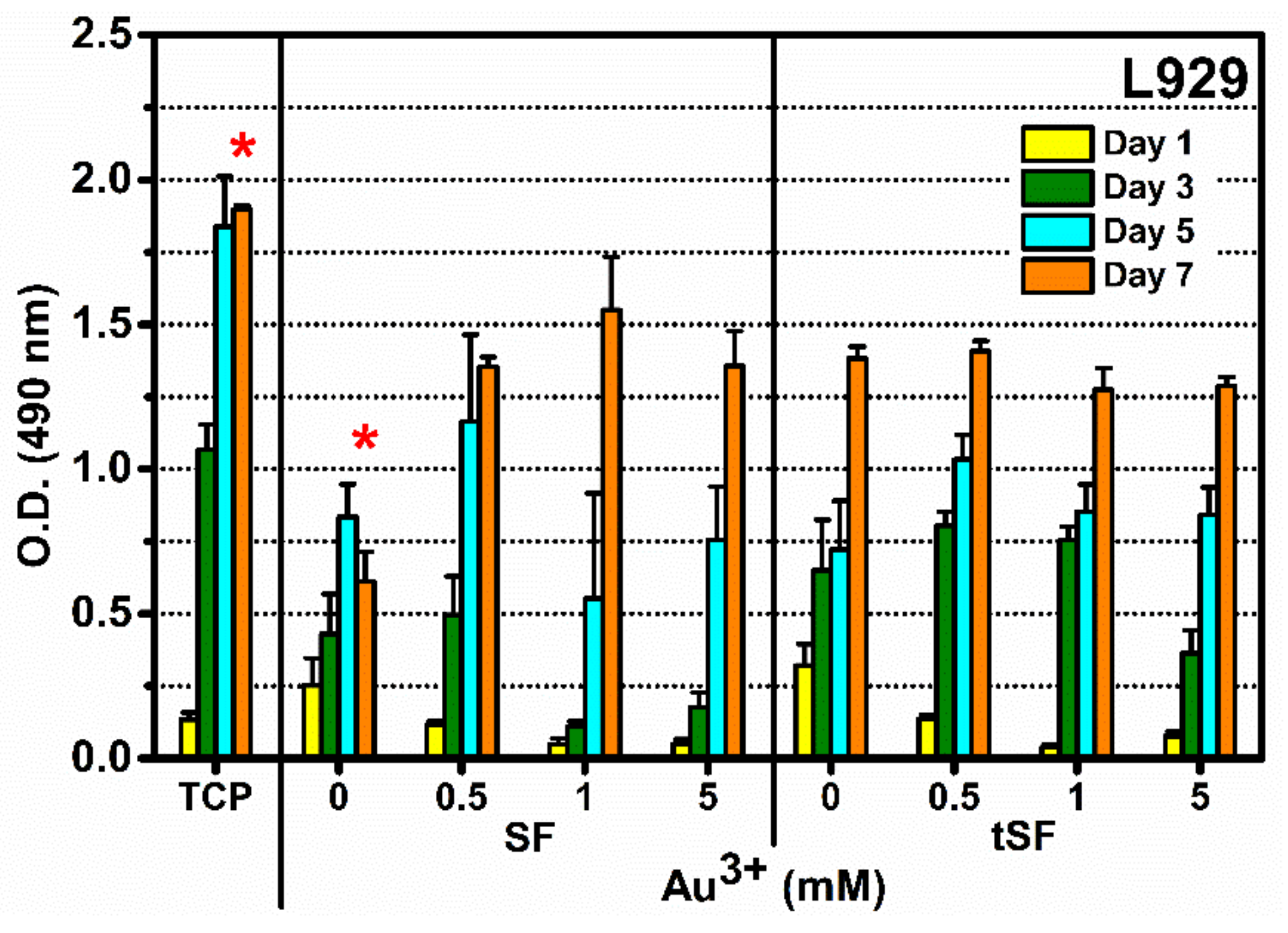 Biomolecules 10 00466 g007 Biomolecules 10 00466 g007