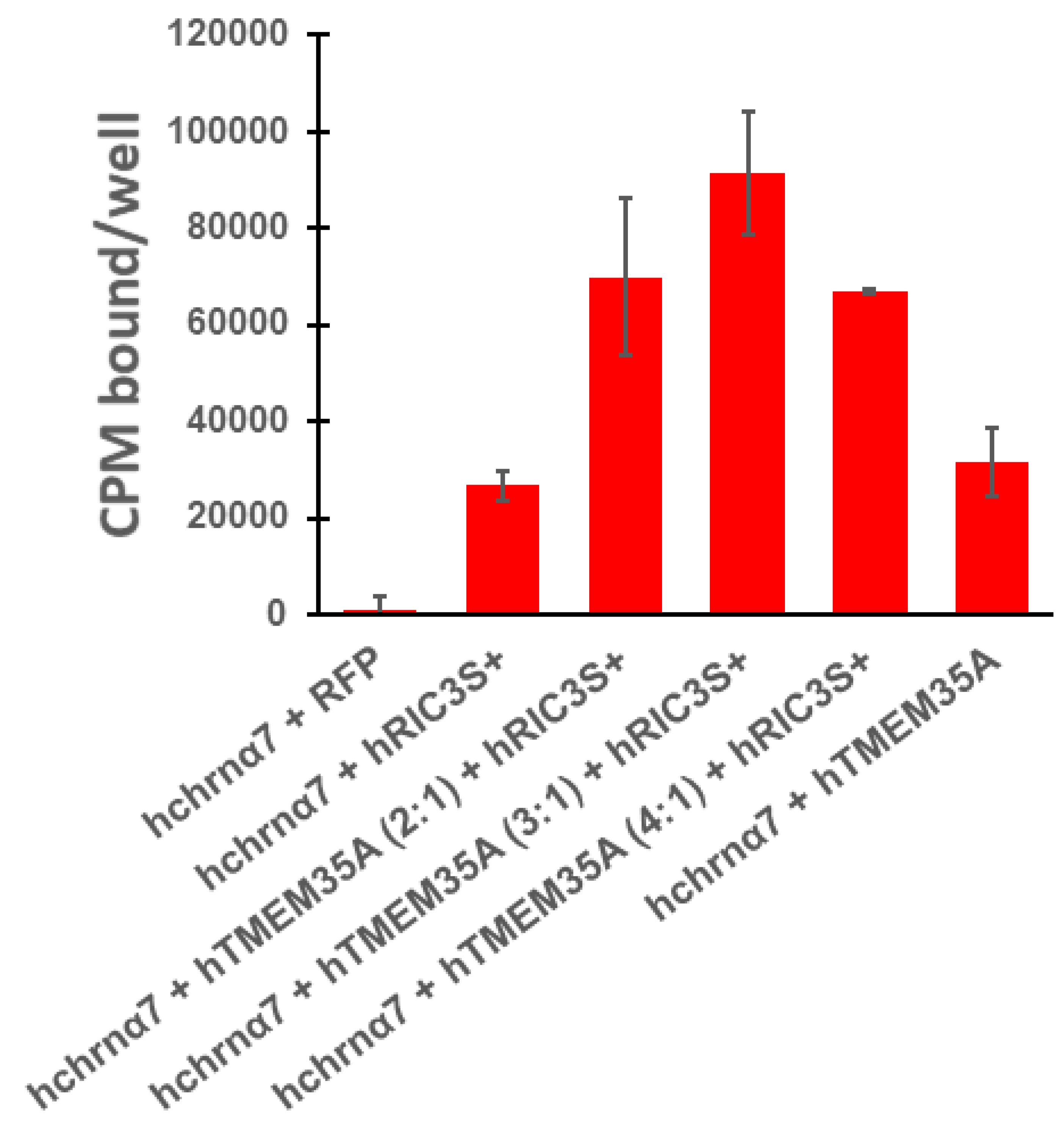 Biomolecules 10 00470 g006 Biomolecules 10 00470 g006