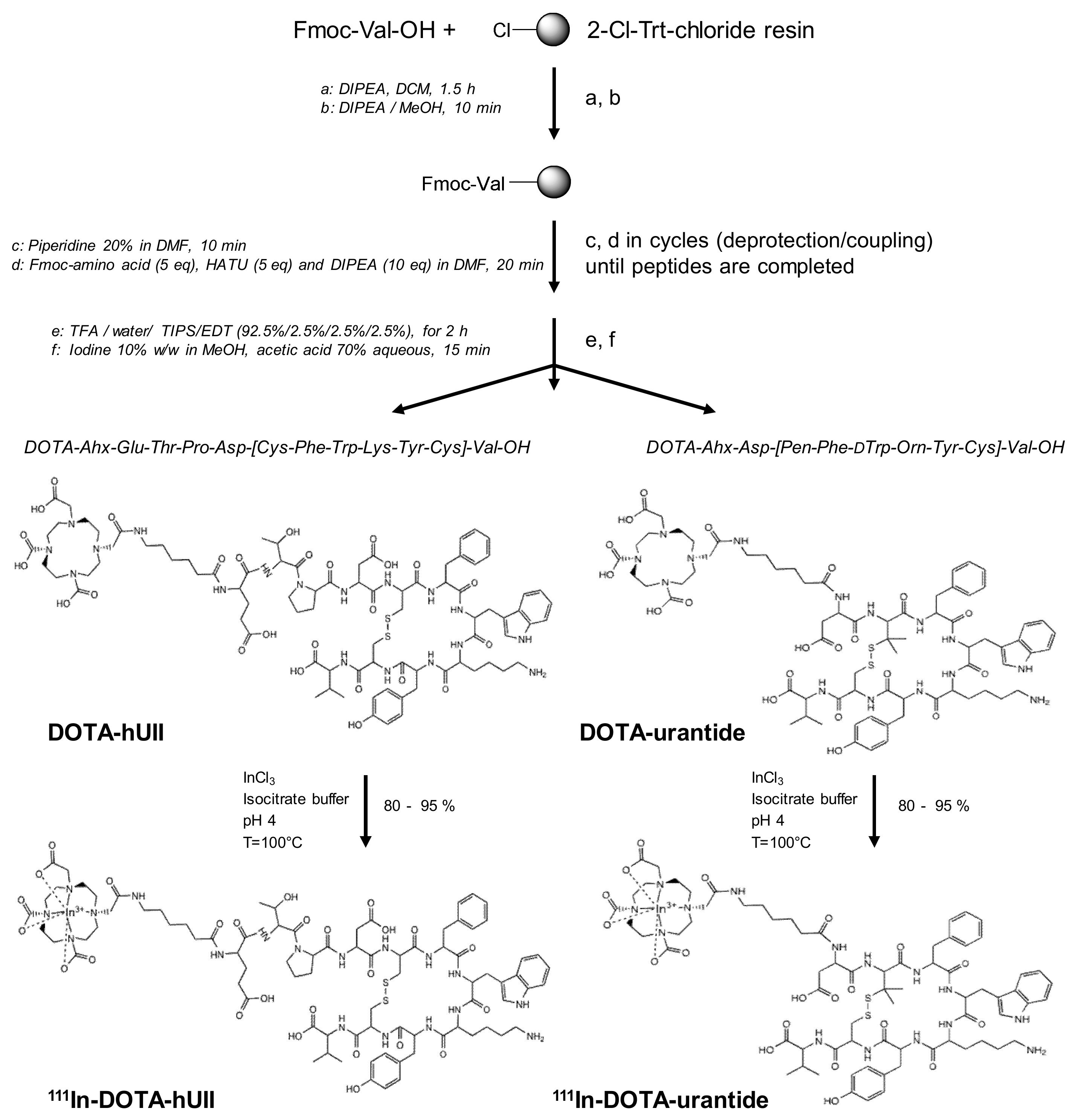 Biomolecules 10 00471 g001 Biomolecules 10 00471 g001
