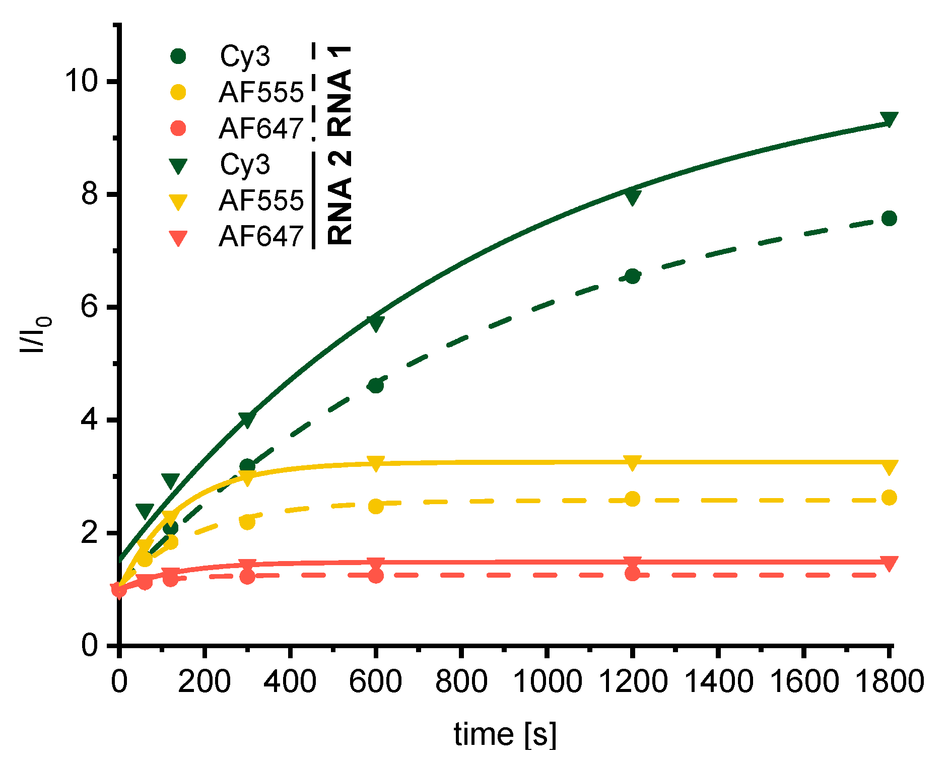 Biomolecules 10 00480 g003 Biomolecules 10 00480 g003