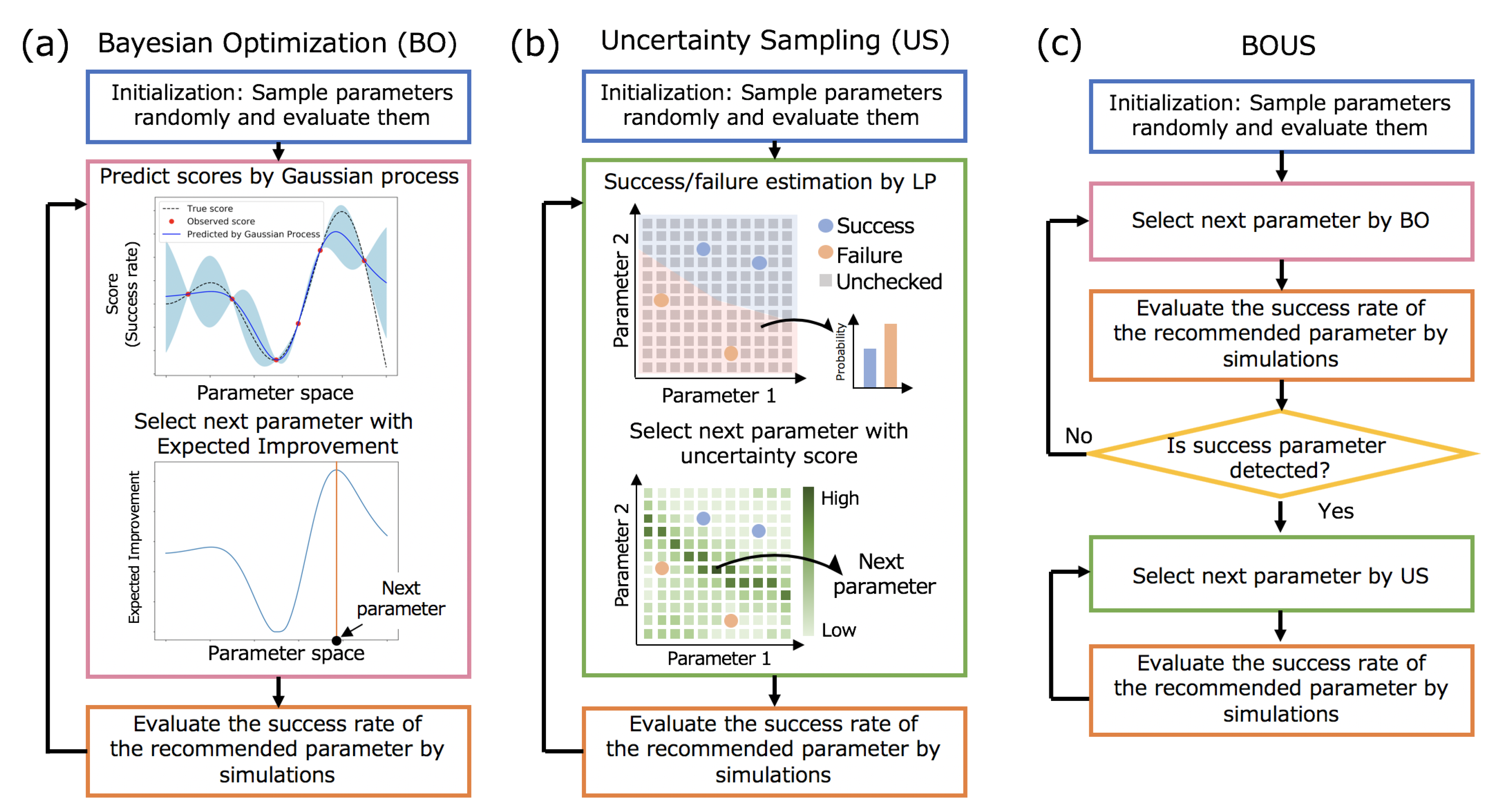 Biomolecules 10 00482 g001 Biomolecules 10 00482 g001