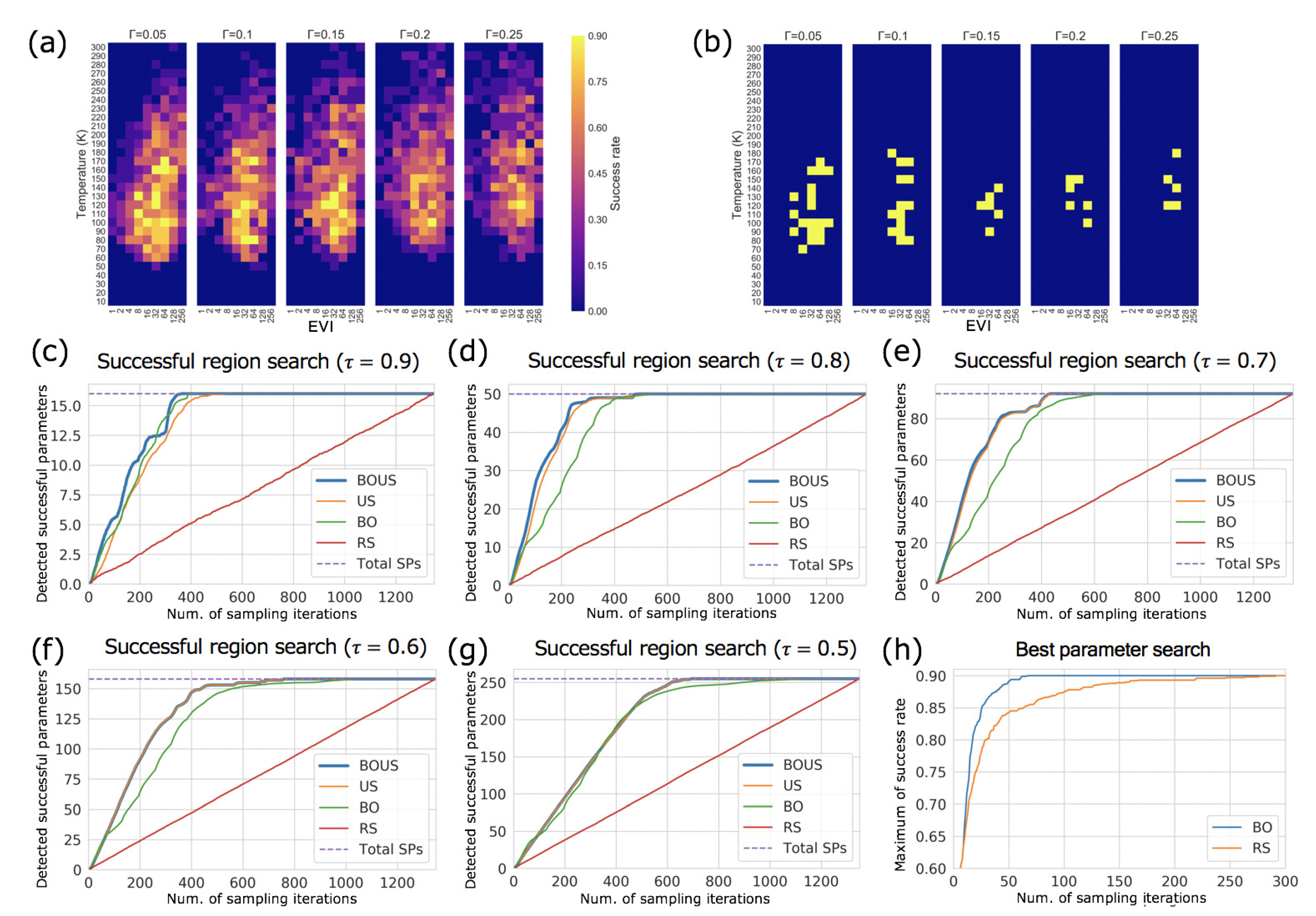 Biomolecules 10 00482 g005 Biomolecules 10 00482 g005