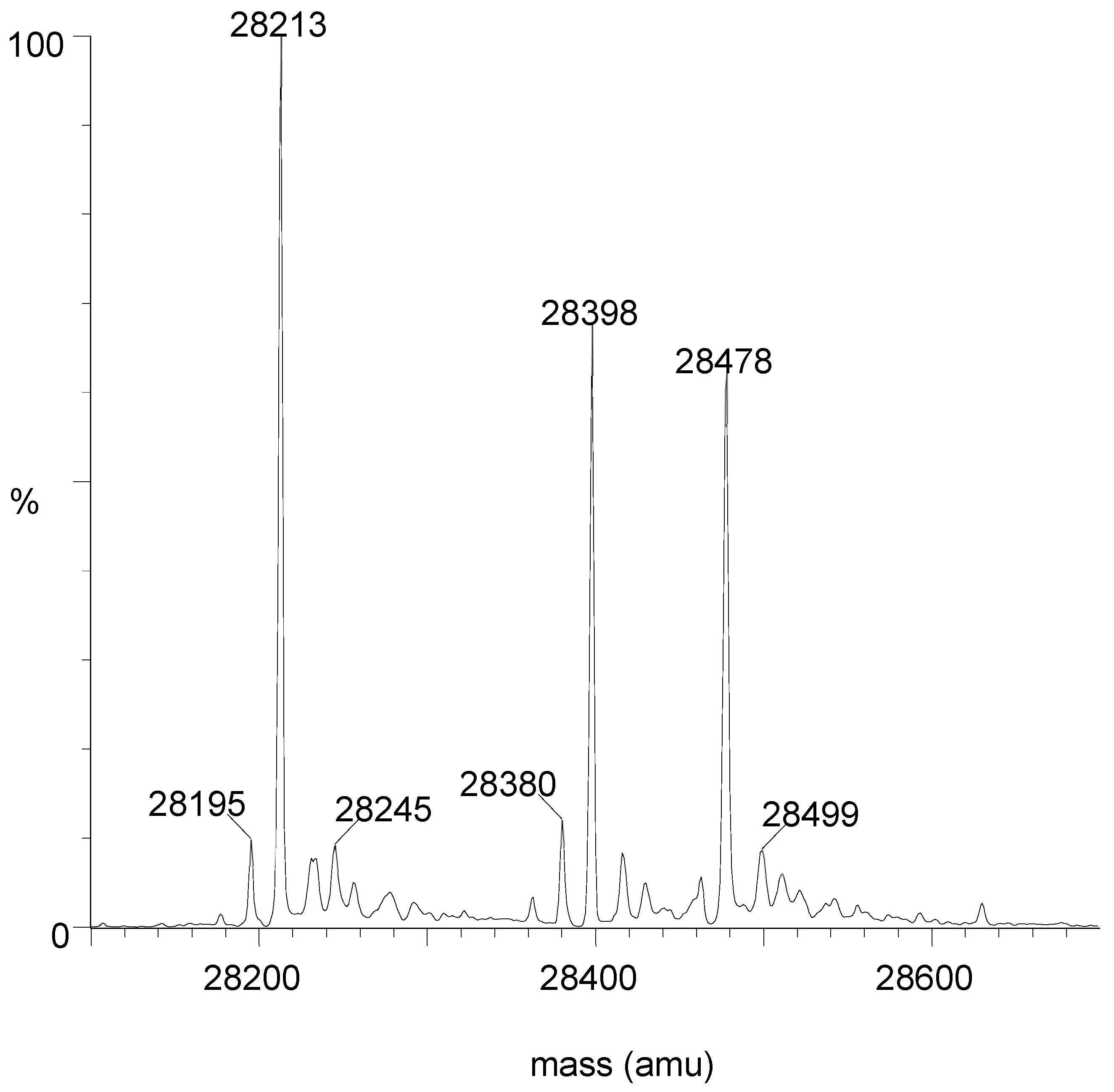 Biomolecules 10 00483 g003 Biomolecules 10 00483 g003