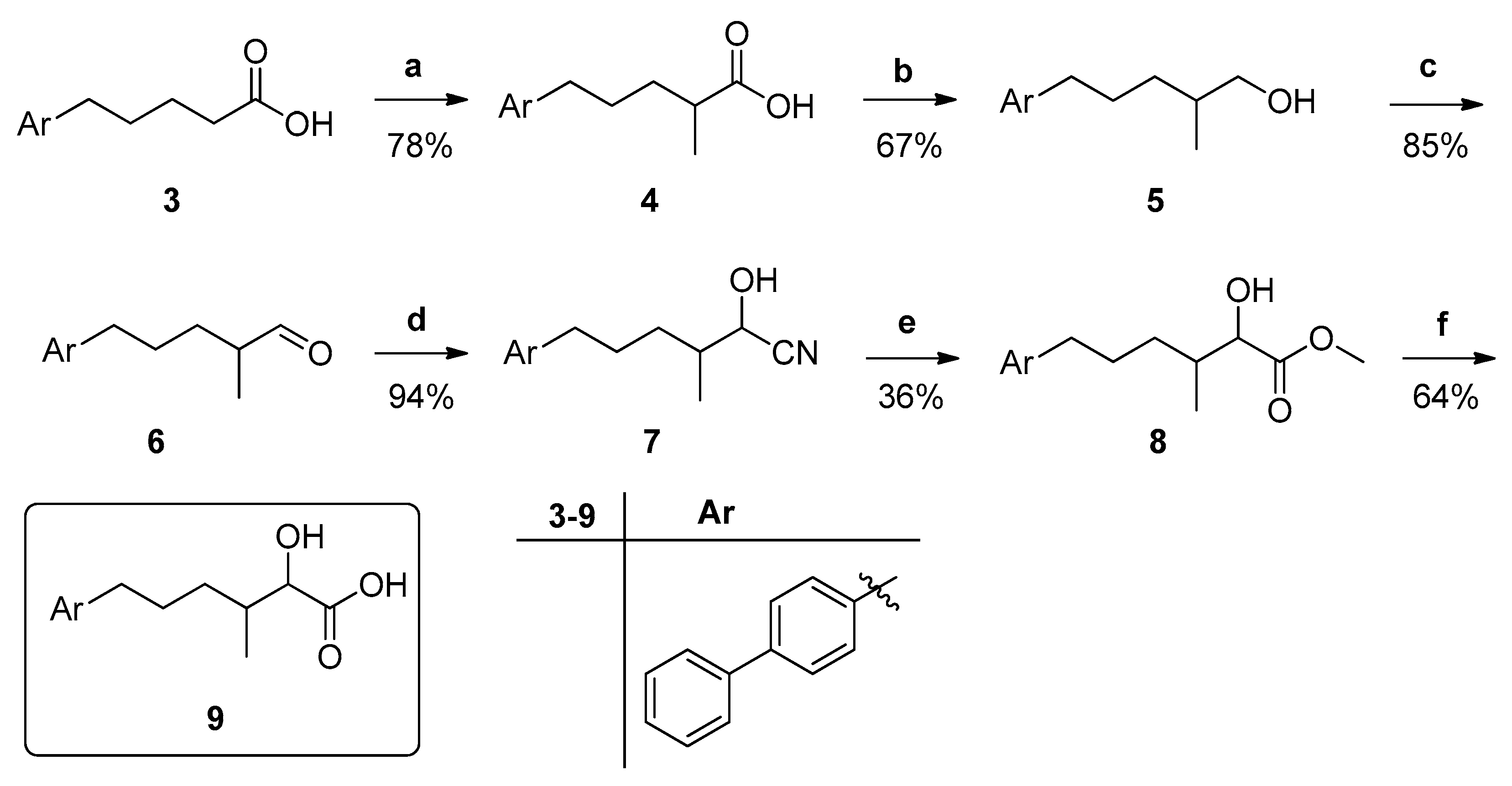 Biomolecules 10 00491 sch001 Biomolecules 10 00491 sch001