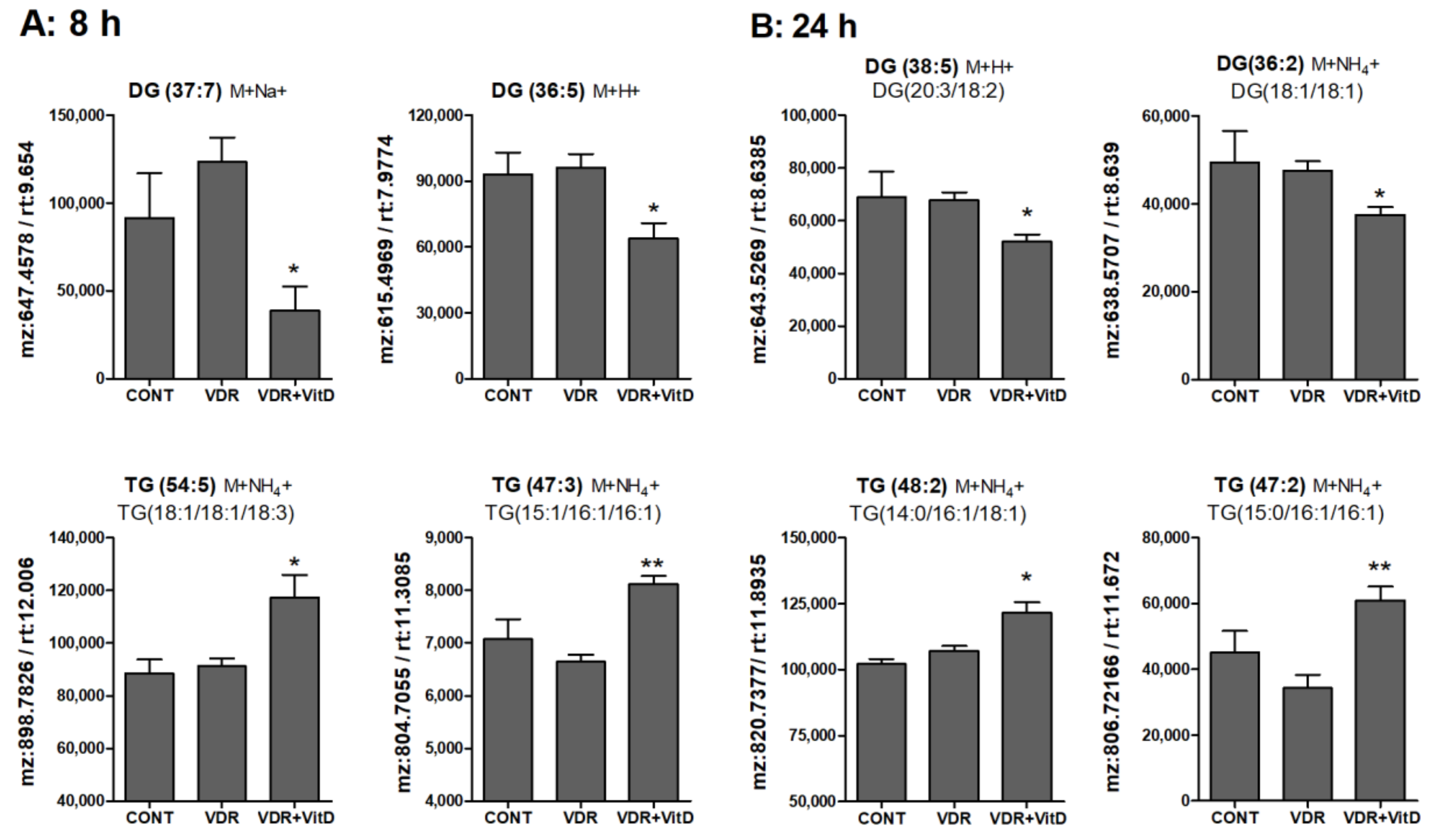 Biomolecules 10 00493 g006